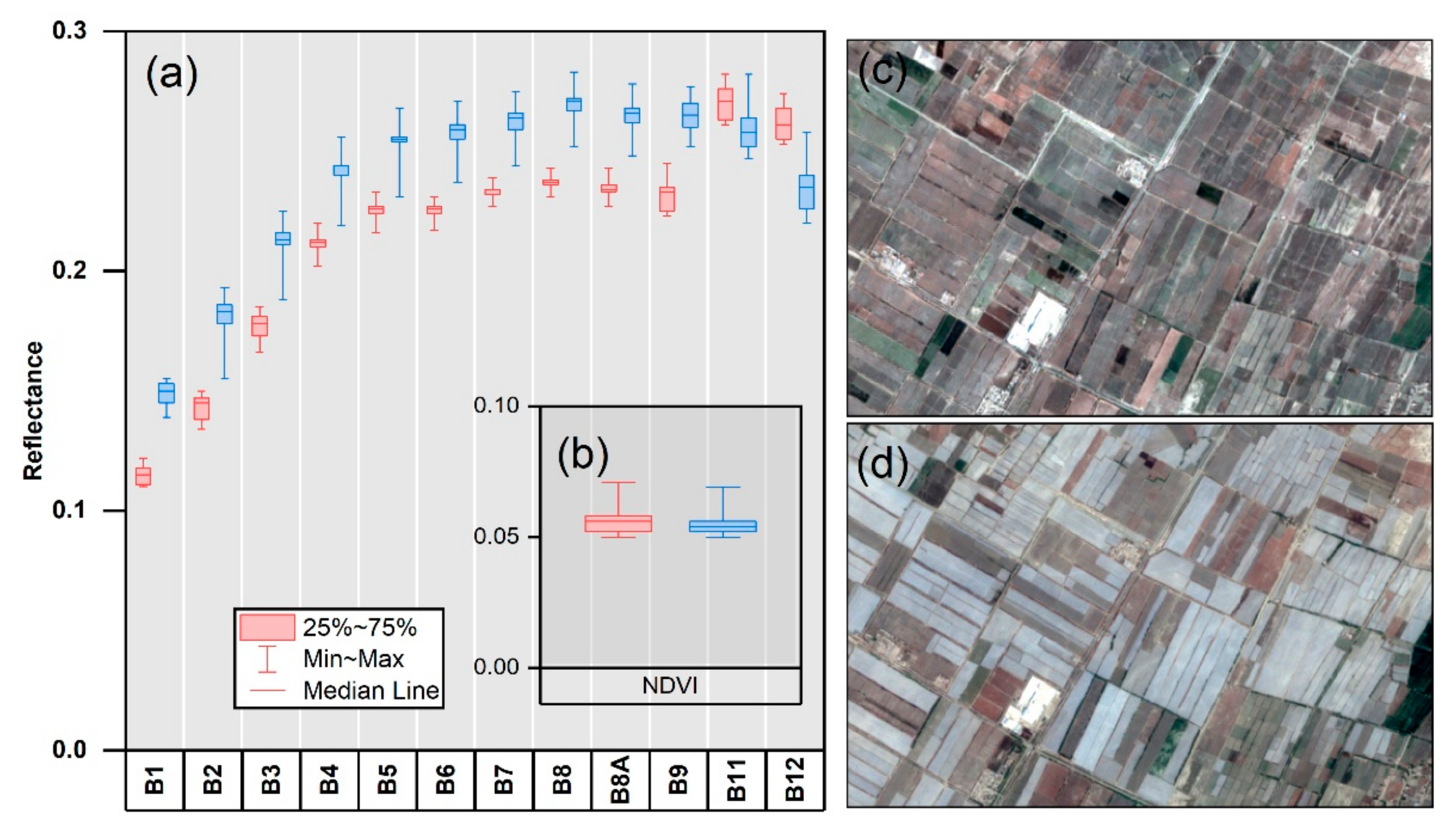 Remotesensing 14 00225 g006