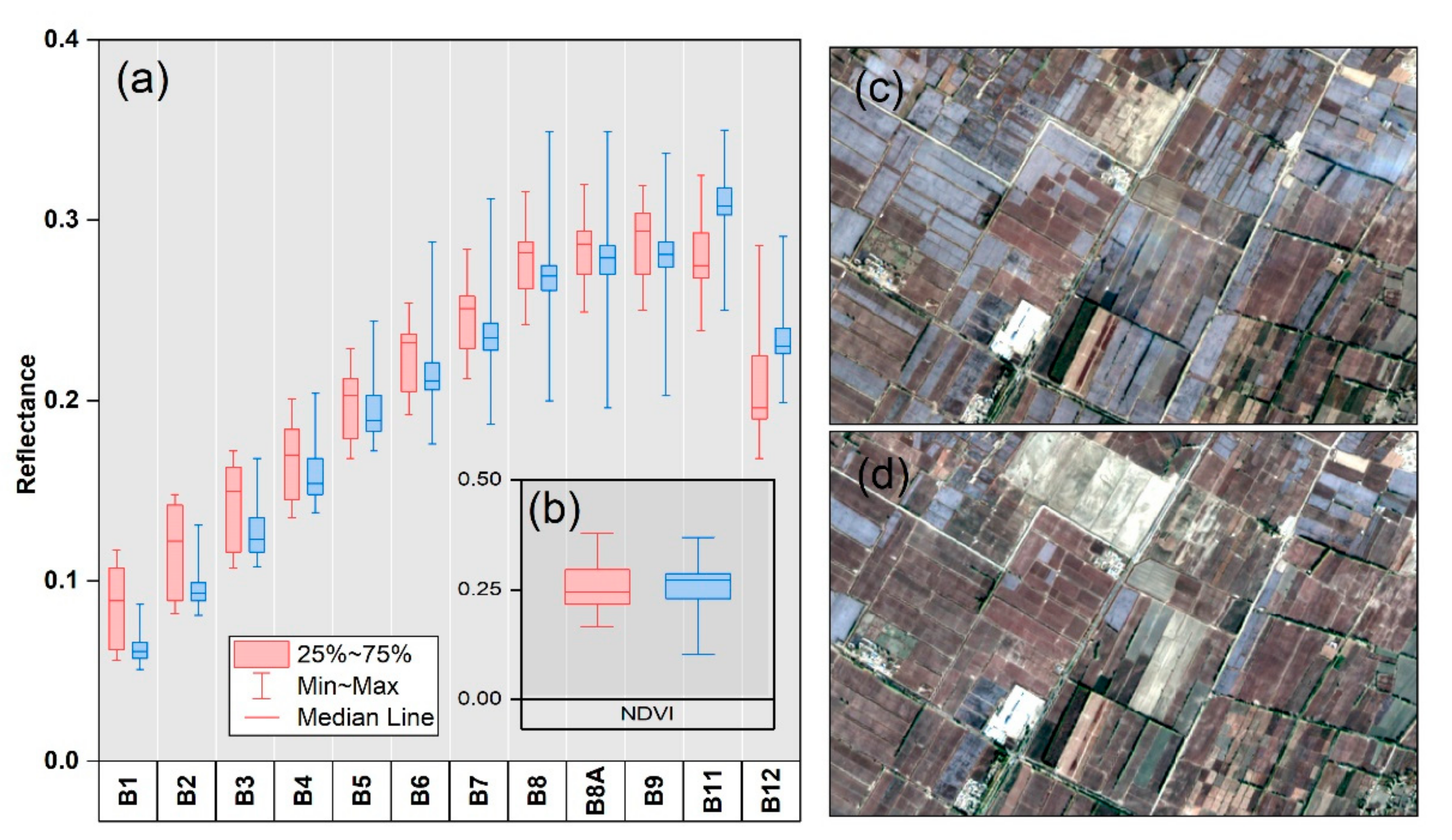 Remotesensing 14 00225 g007