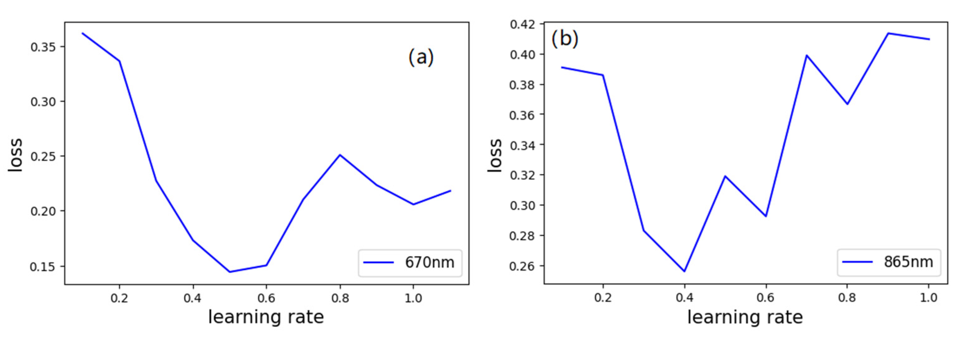 Remotesensing 14 00226 g009 Remotesensing 14 00226 g009
