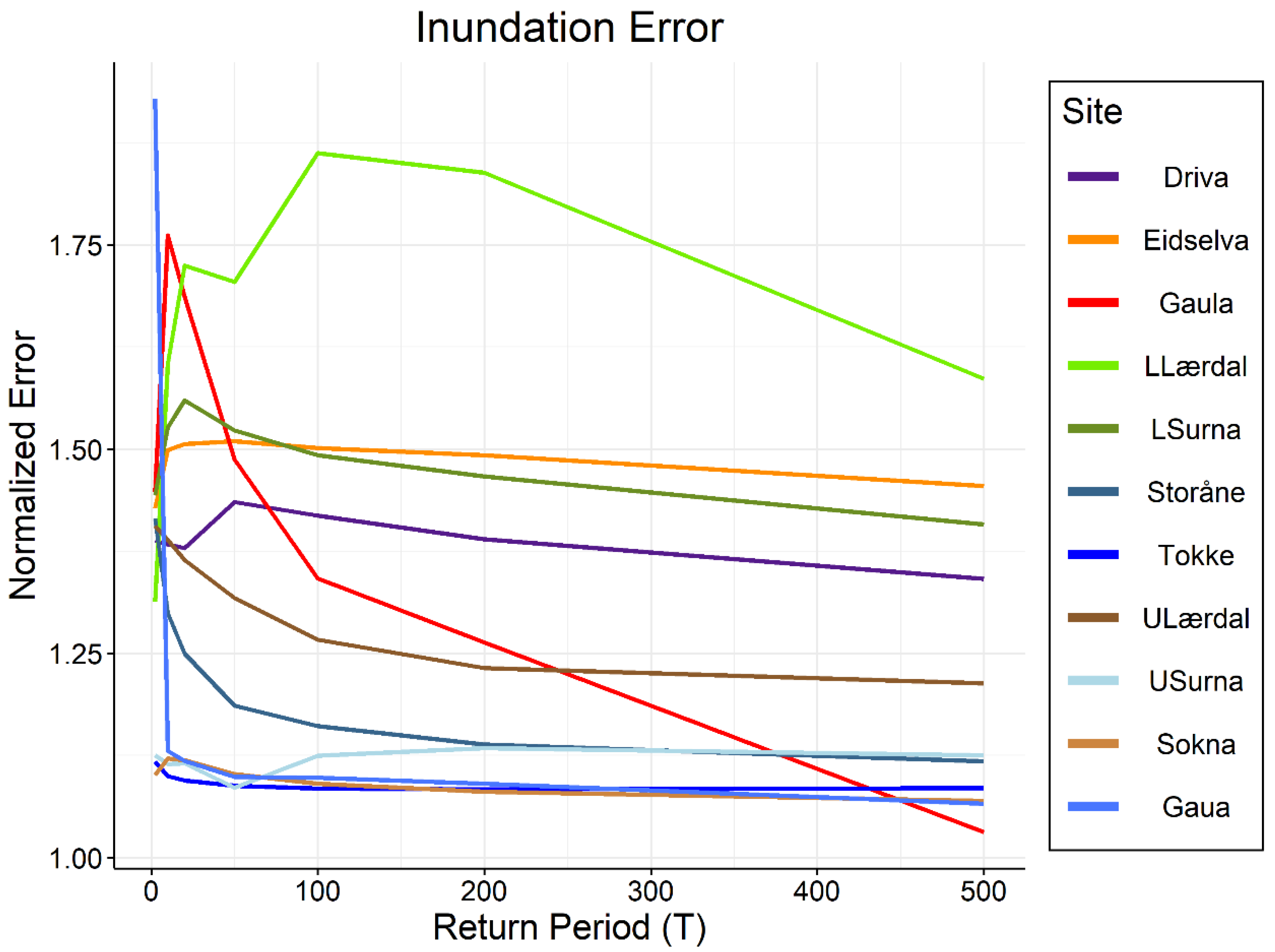 Remotesensing 14 00227 g005