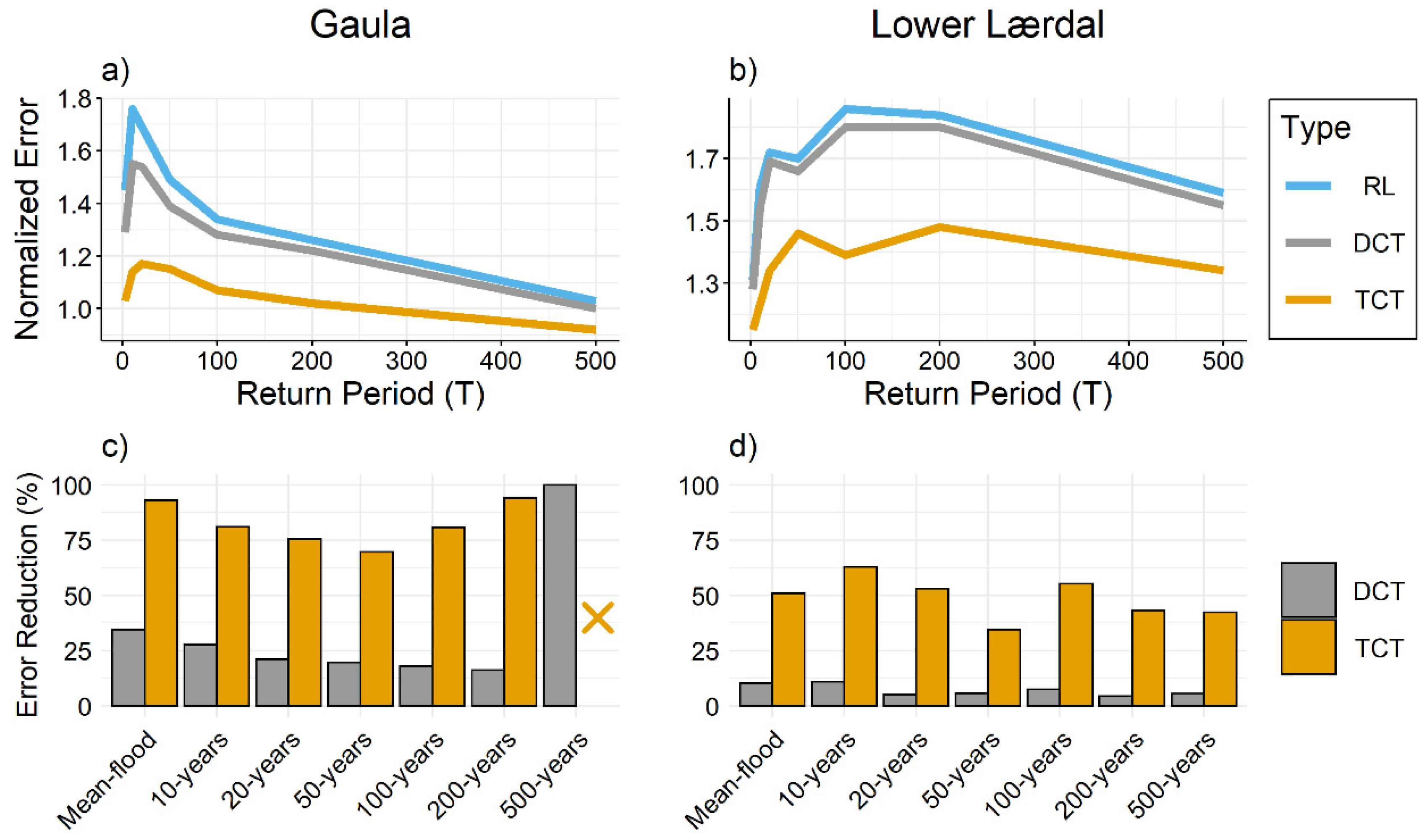 Remotesensing 14 00227 g007