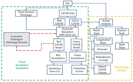 Remotesensing 14 00227 g0a1 550