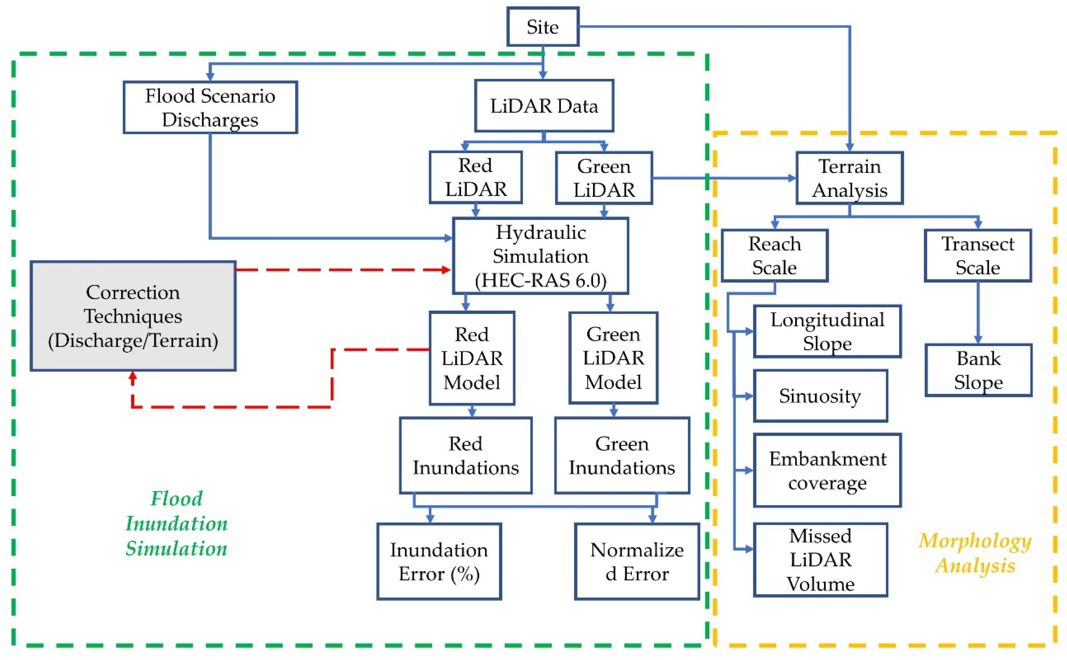 Remotesensing 14 00227 g0a1