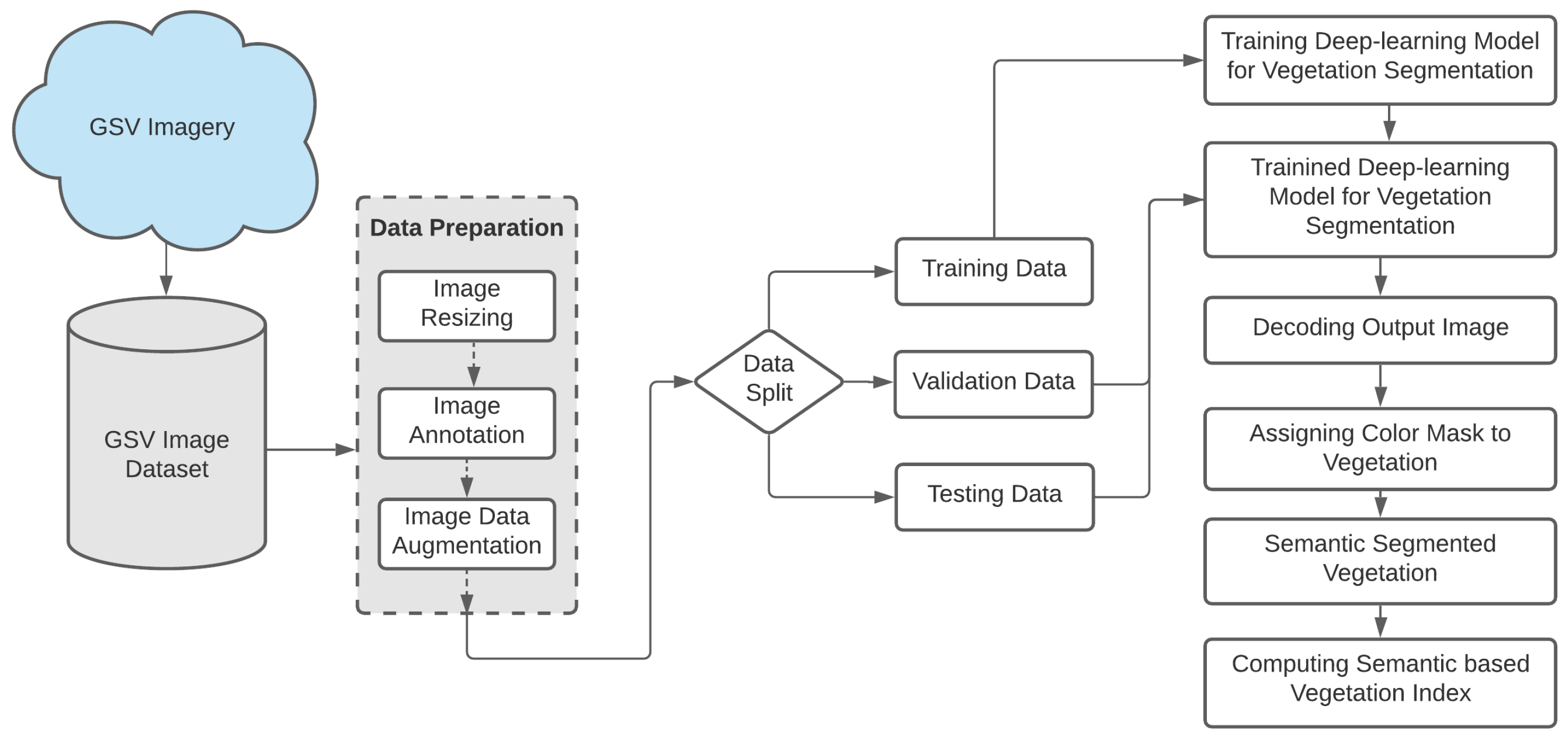 Remotesensing 14 00228 g001