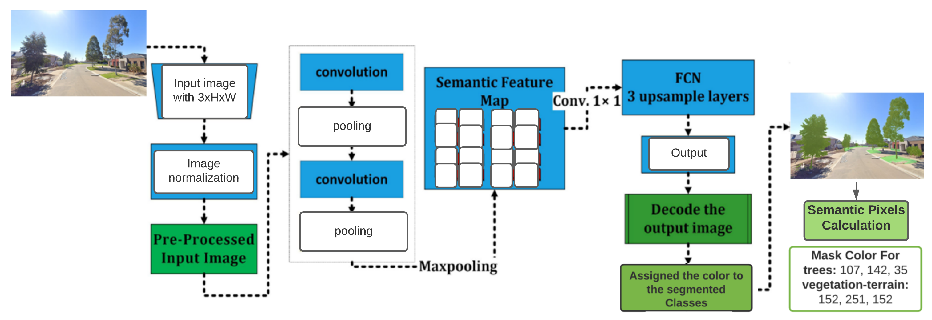 Remotesensing 14 00228 g006