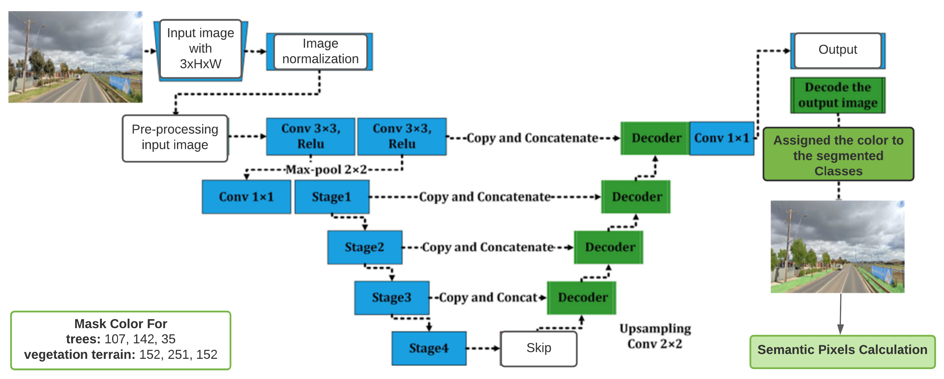 Remotesensing 14 00228 g007