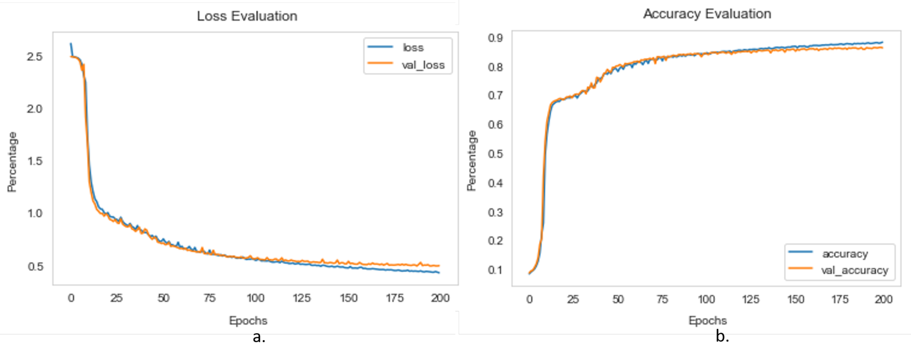 Remotesensing 14 00228 g010