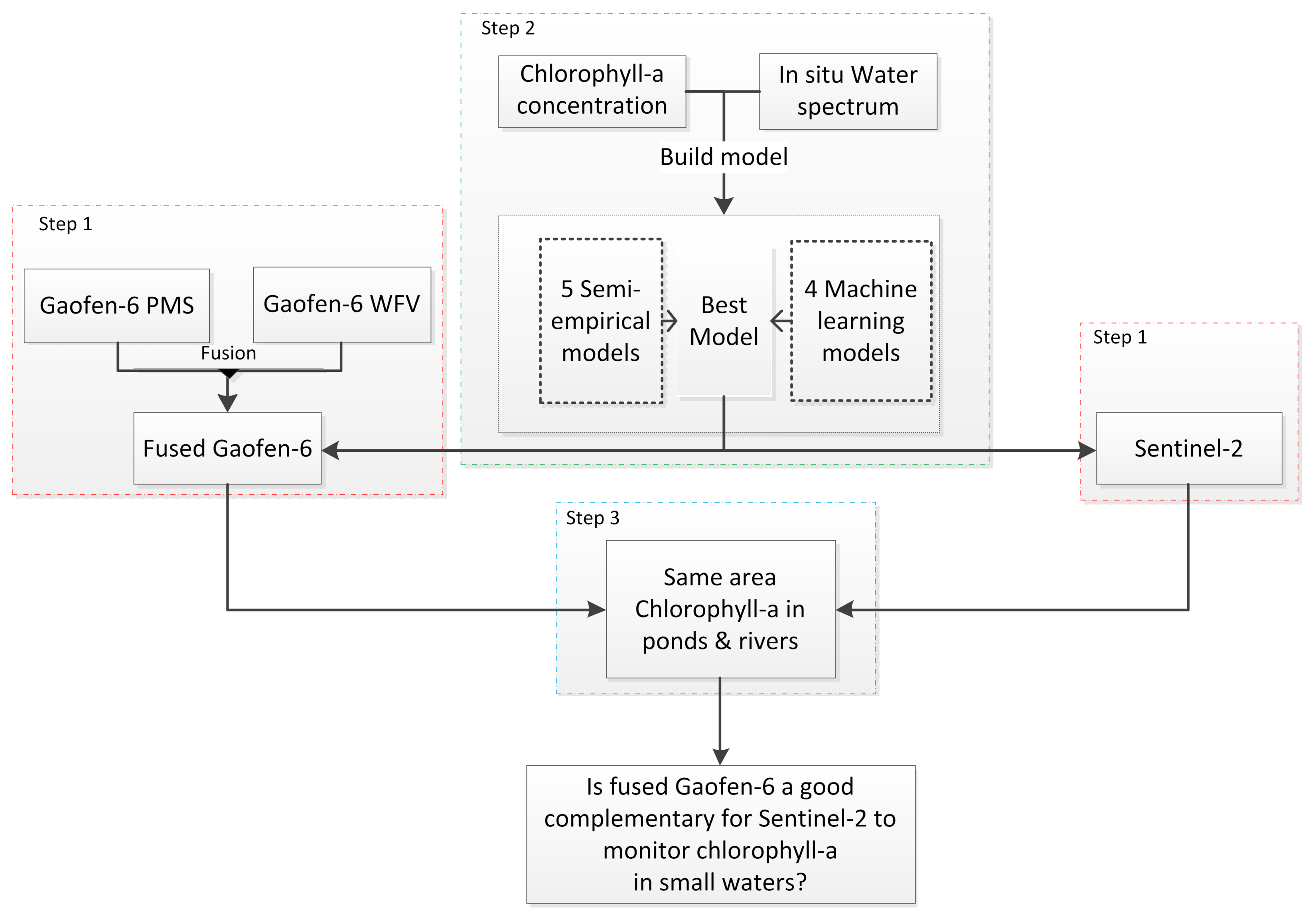 Remotesensing 14 00229 g001