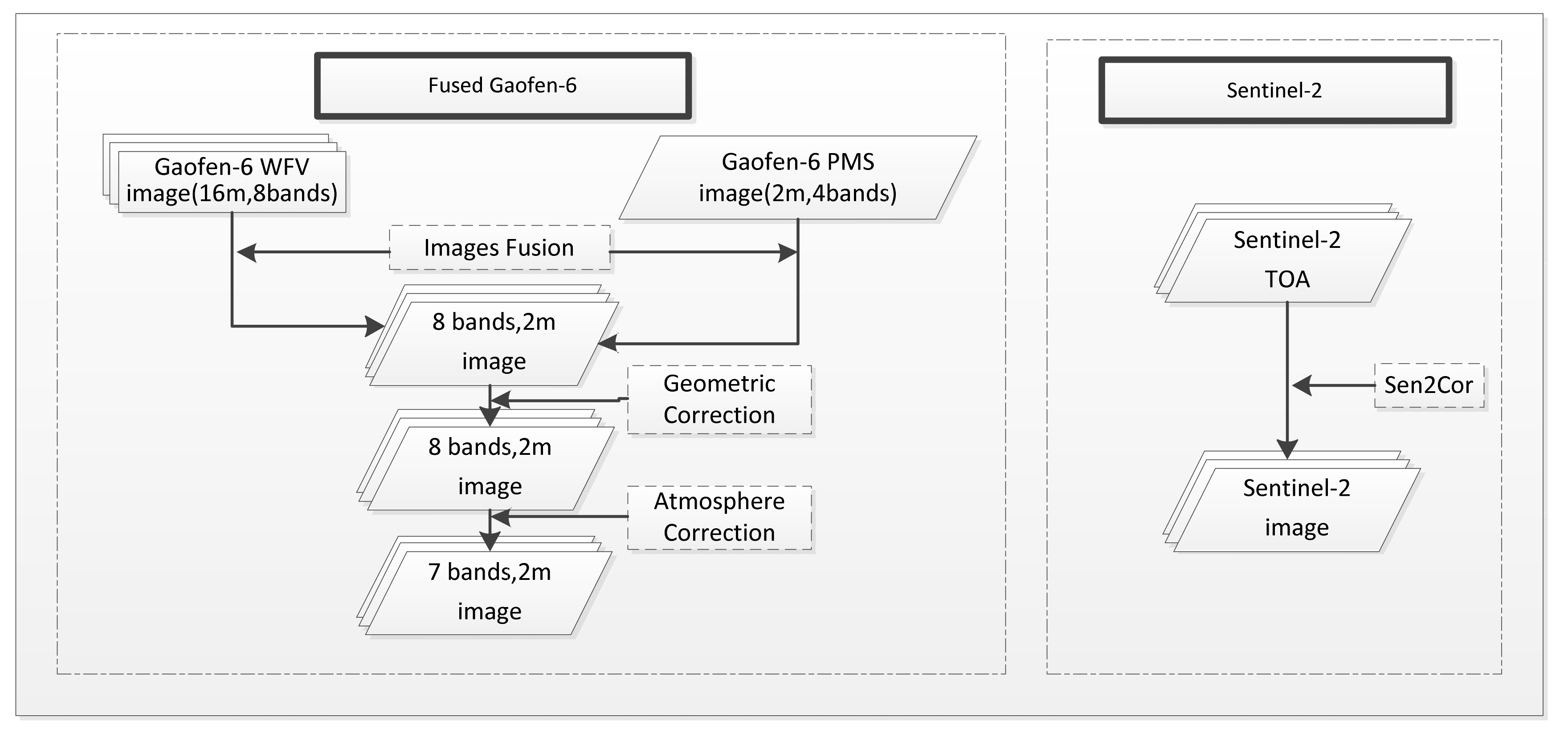 Remotesensing 14 00229 g004