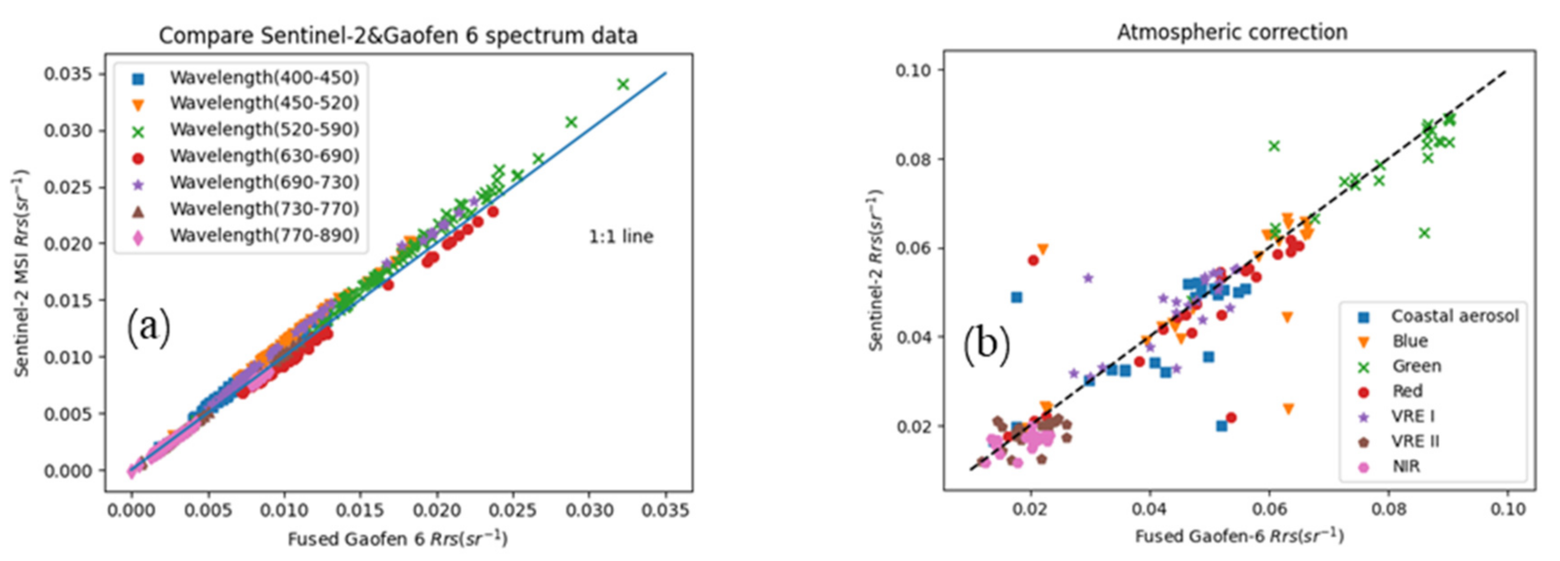 Remotesensing 14 00229 g005