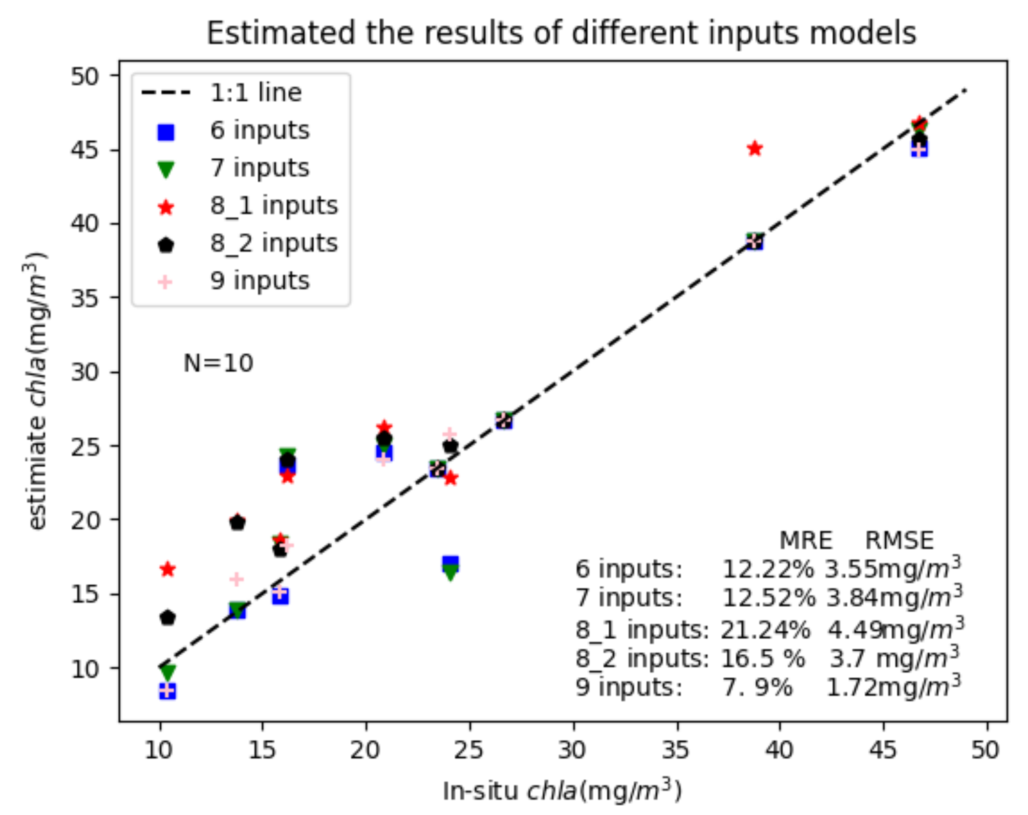 Remotesensing 14 00229 g006