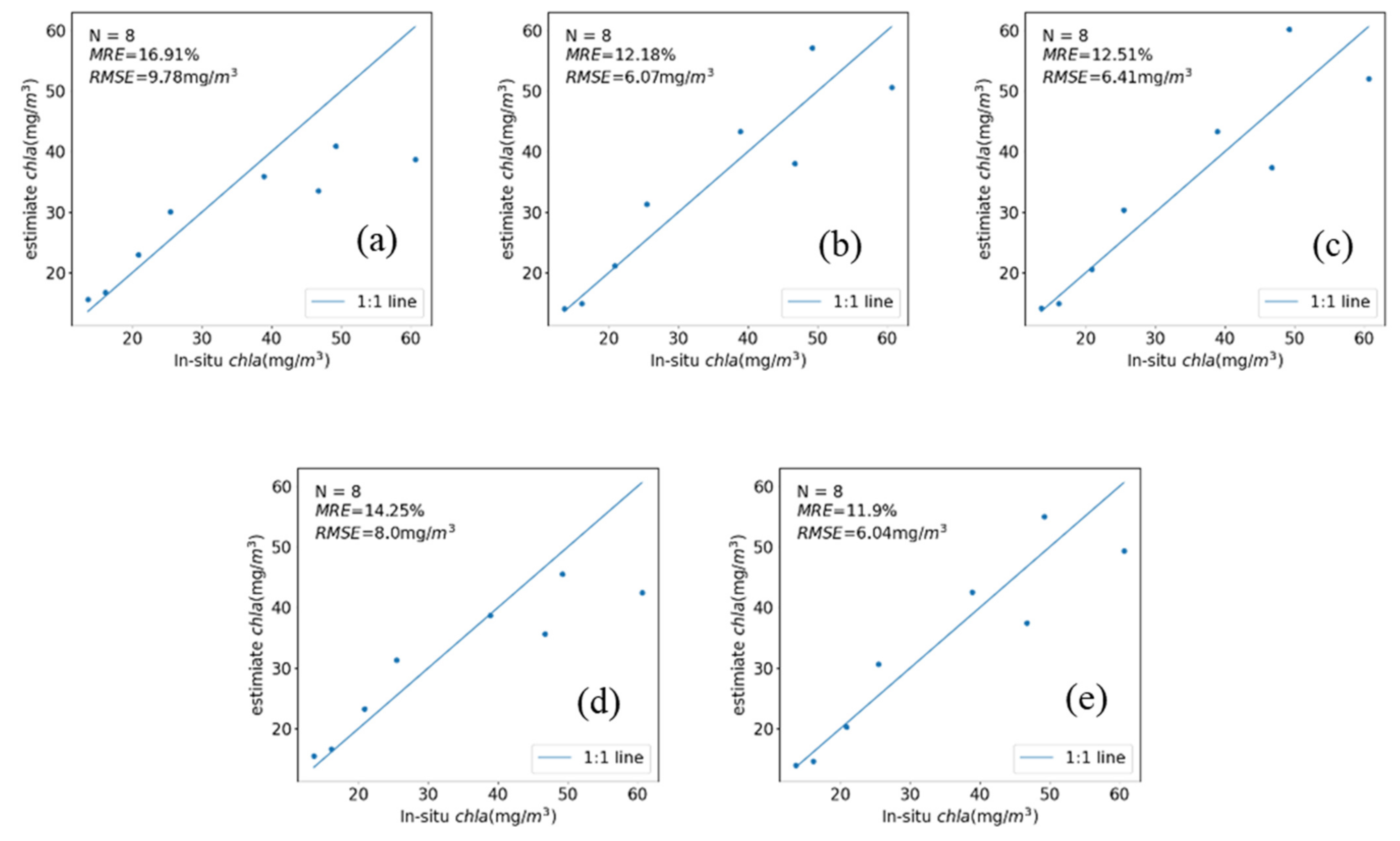 Remotesensing 14 00229 g007
