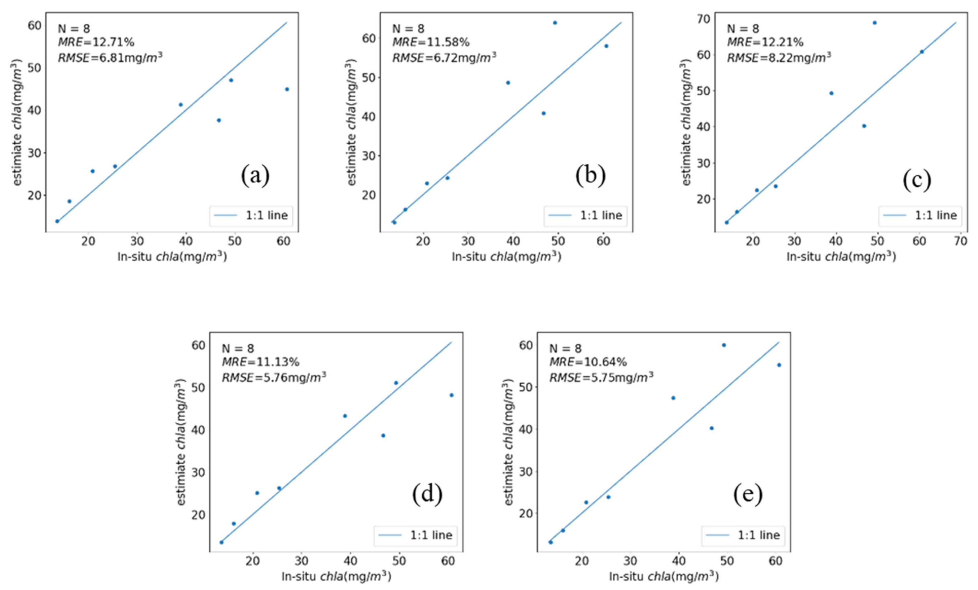 Remotesensing 14 00229 g008