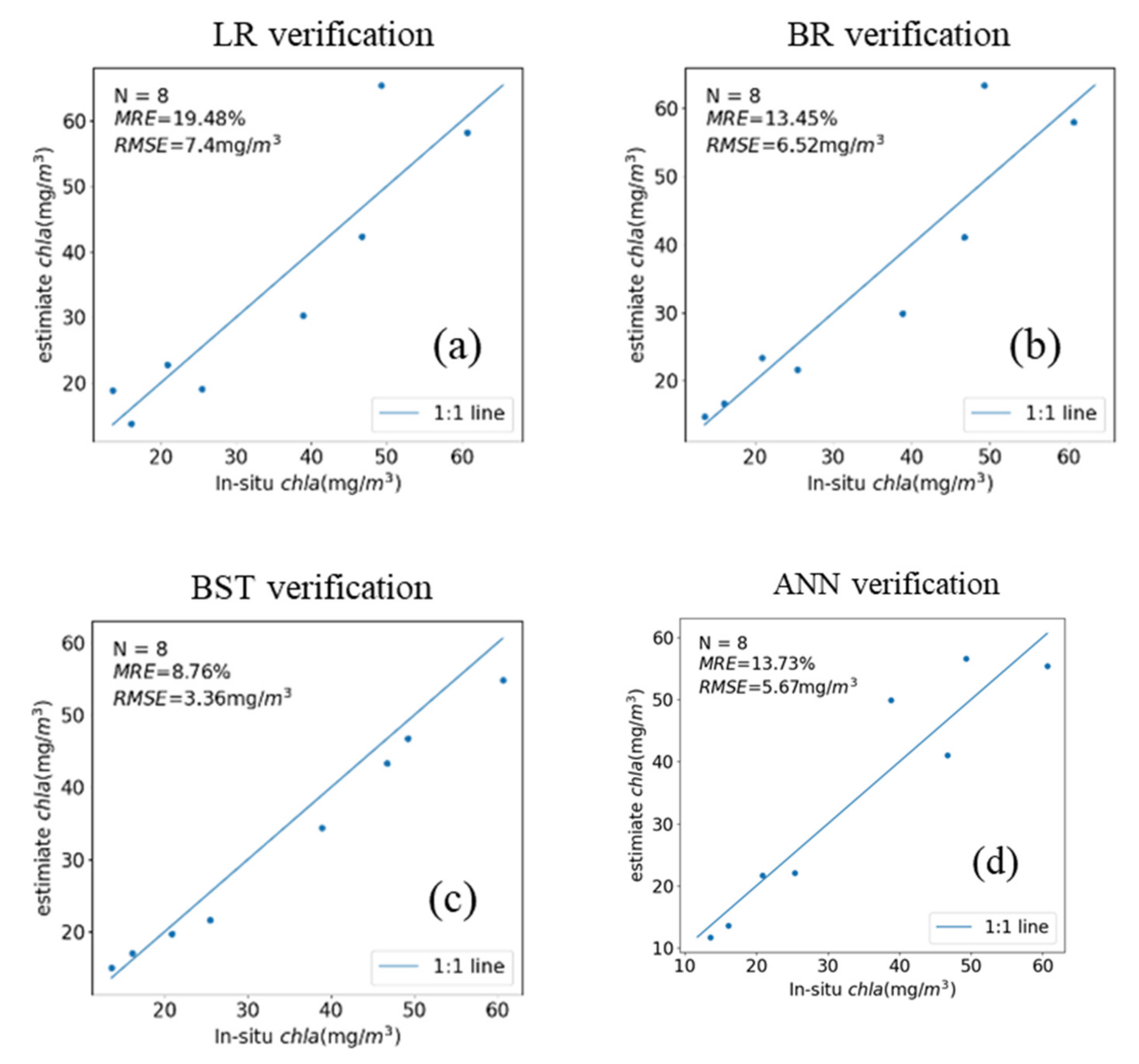 Remotesensing 14 00229 g009
