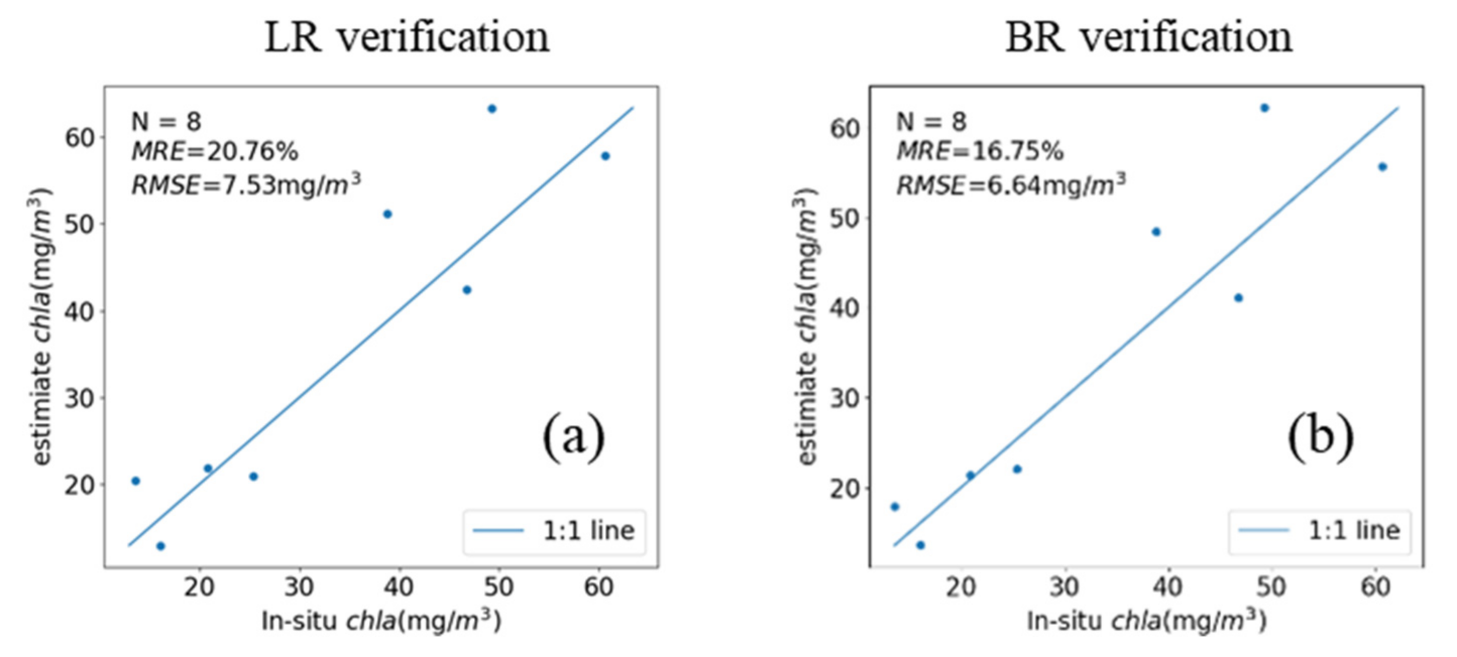 Remotesensing 14 00229 g010a