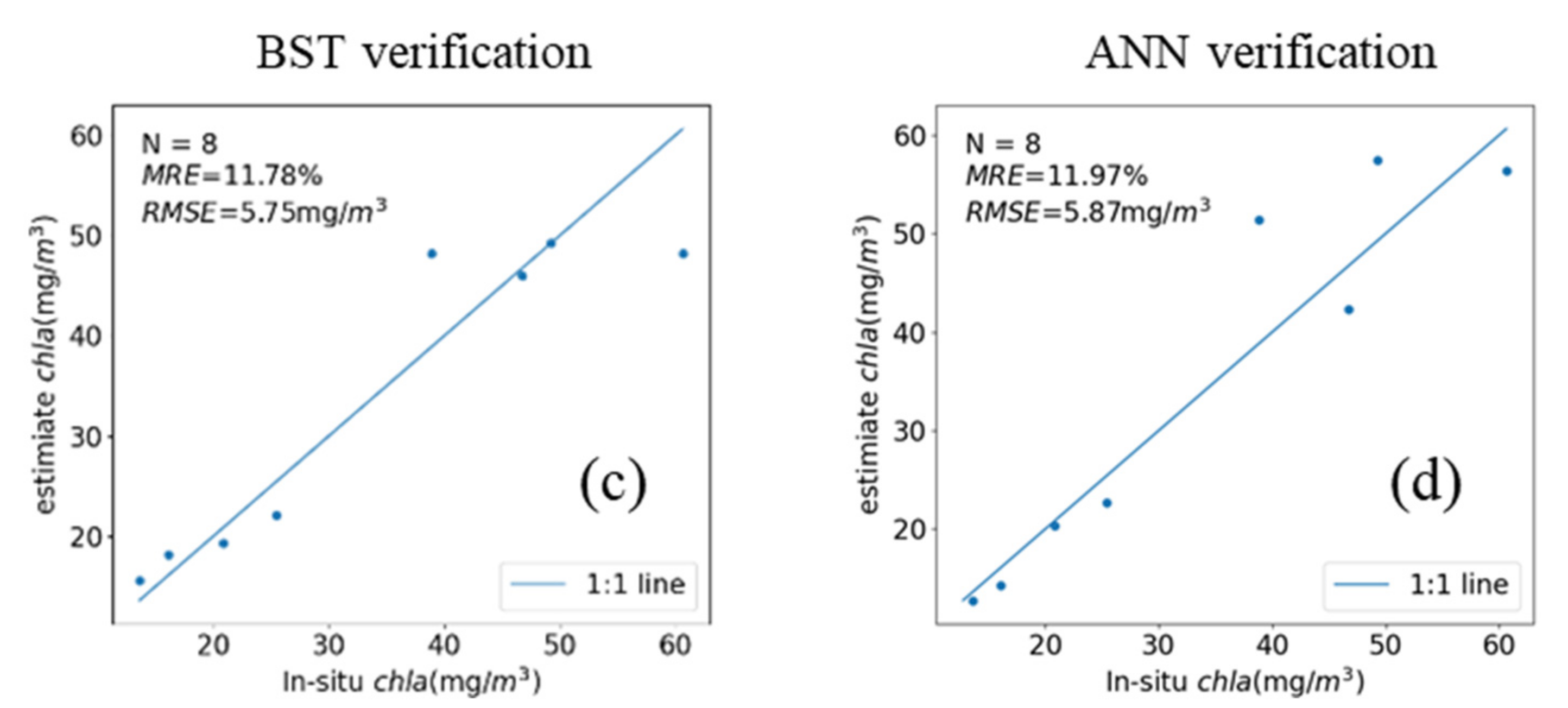 Remotesensing 14 00229 g010b