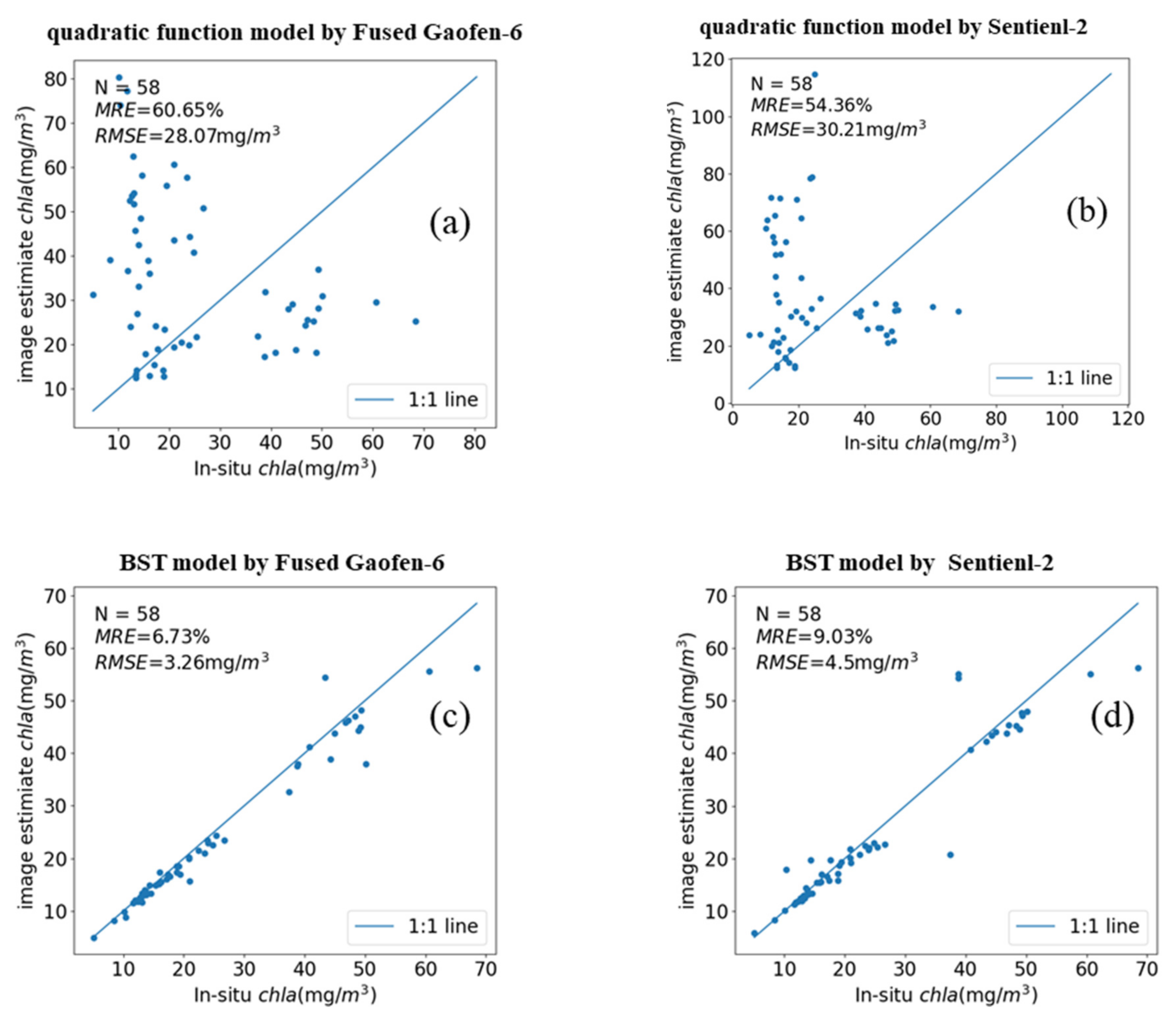 Remotesensing 14 00229 g011
