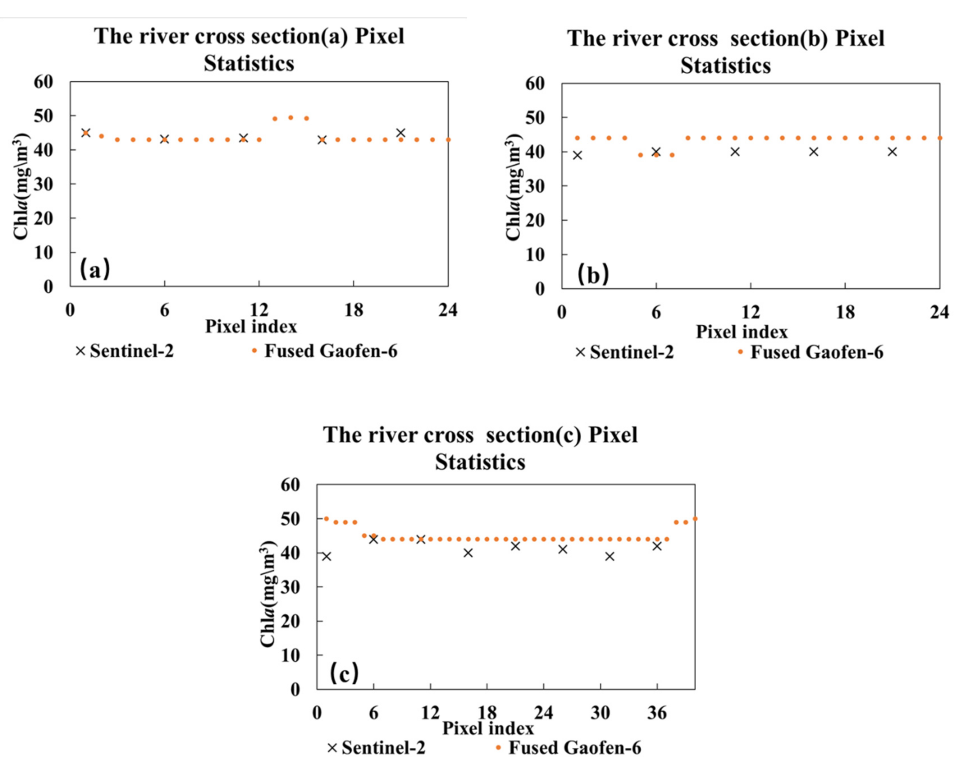 Remotesensing 14 00229 g014