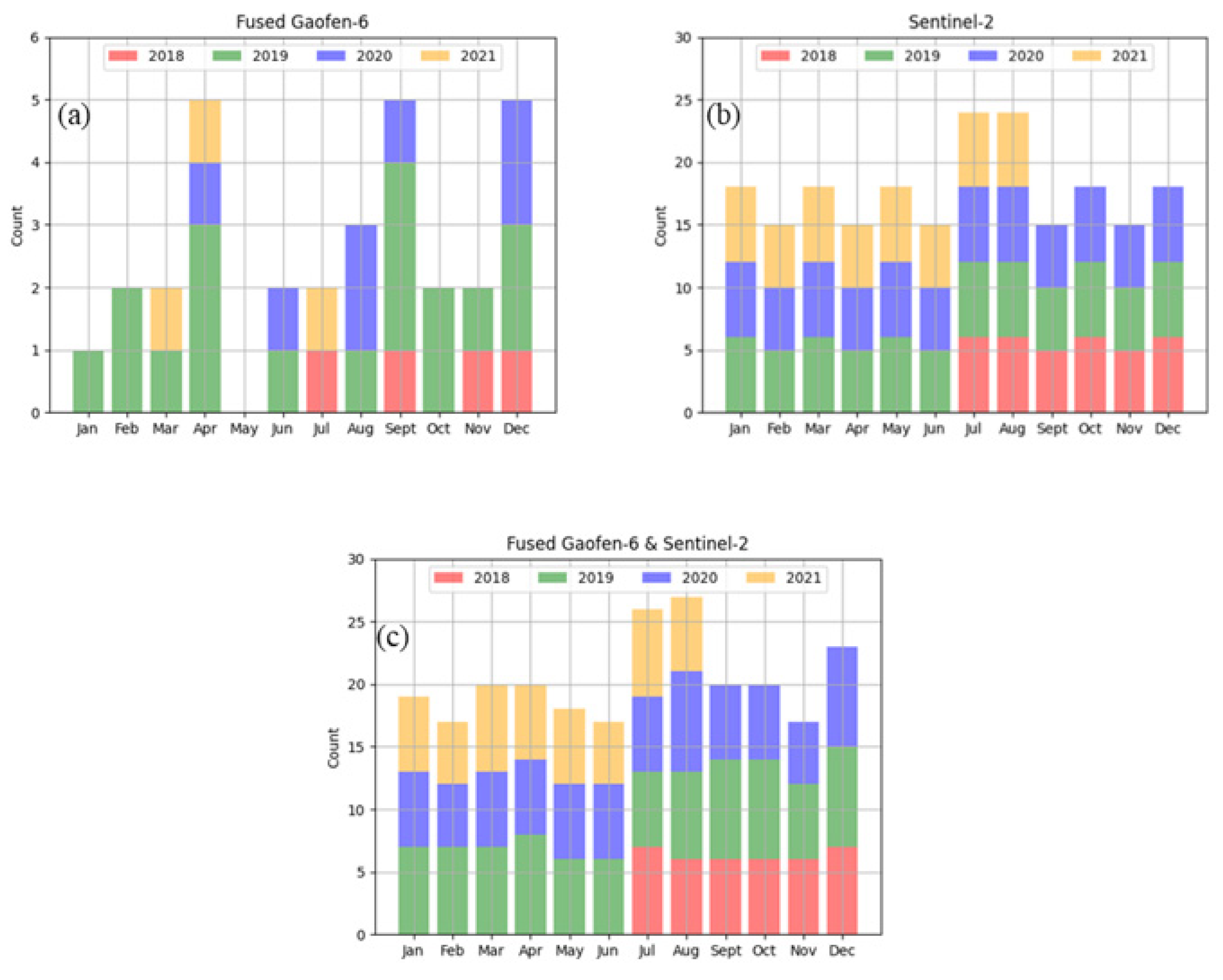 Remotesensing 14 00229 g015