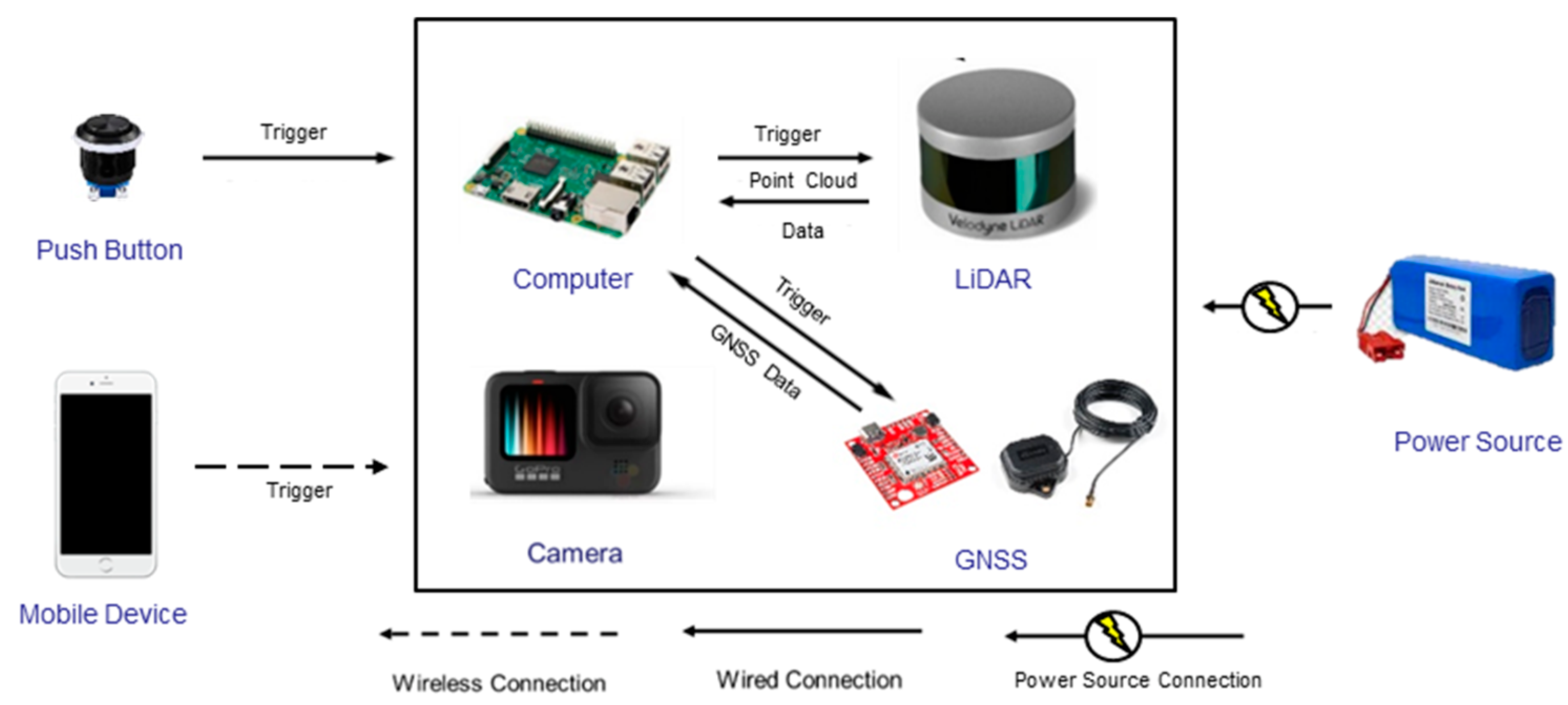 Remotesensing 14 00231 g003