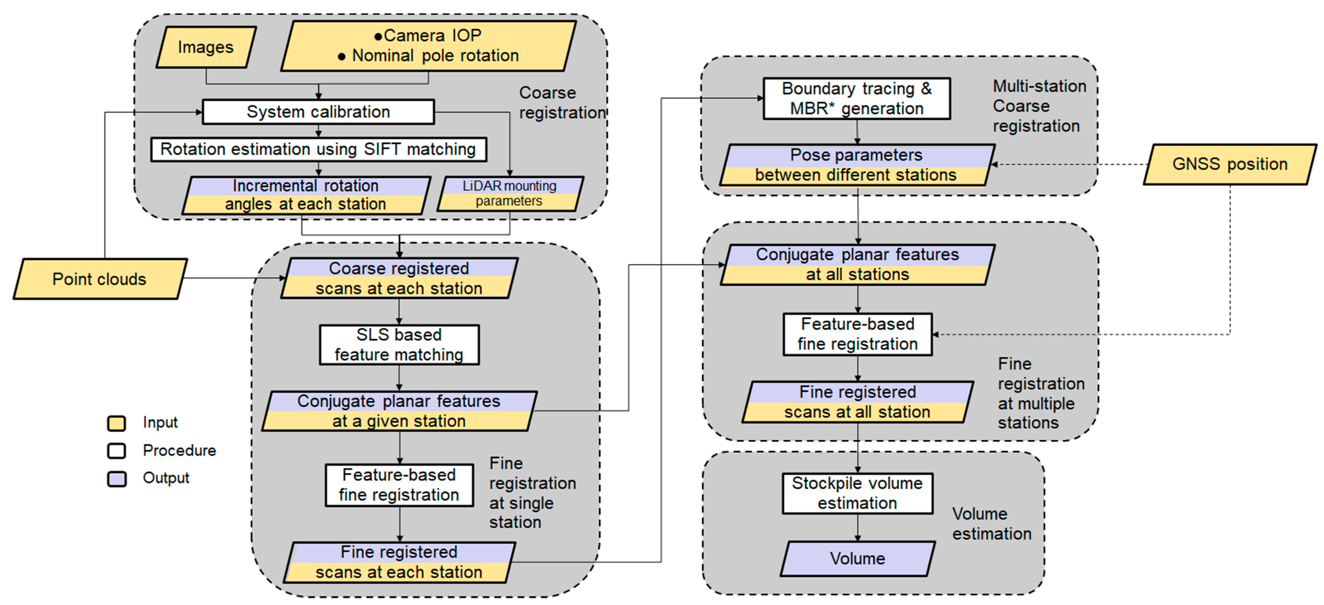 Remotesensing 14 00231 g006
