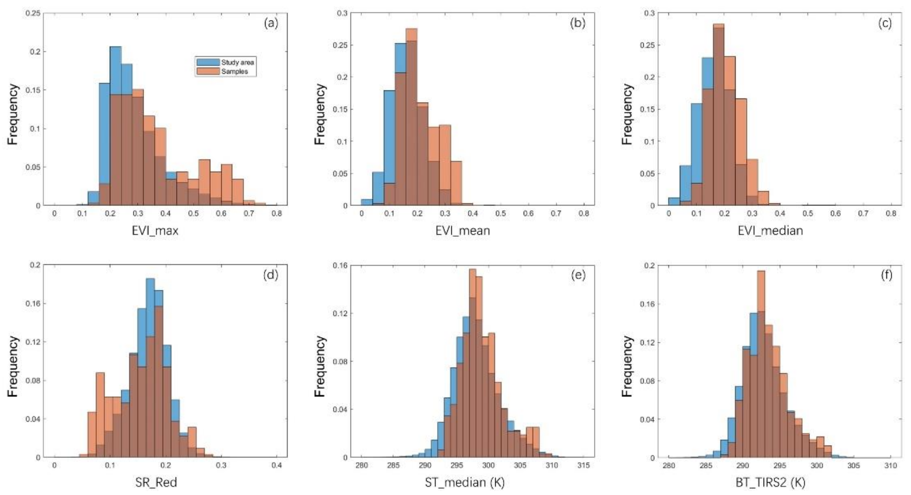 Remotesensing 14 00232 g002