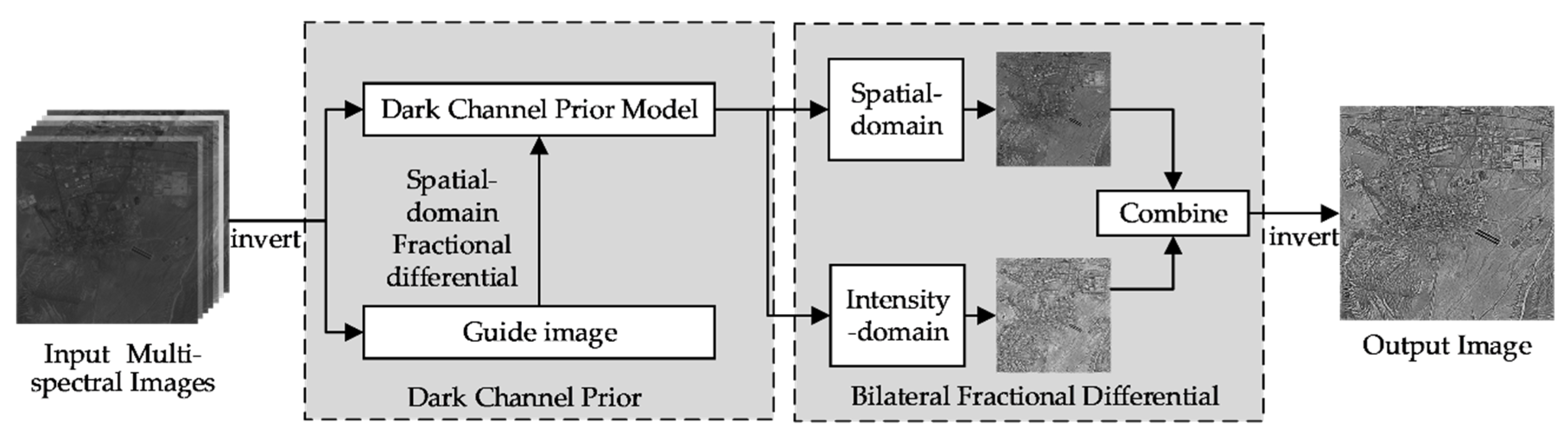 Remotesensing 14 00233 g001 Remotesensing 14 00233 g001