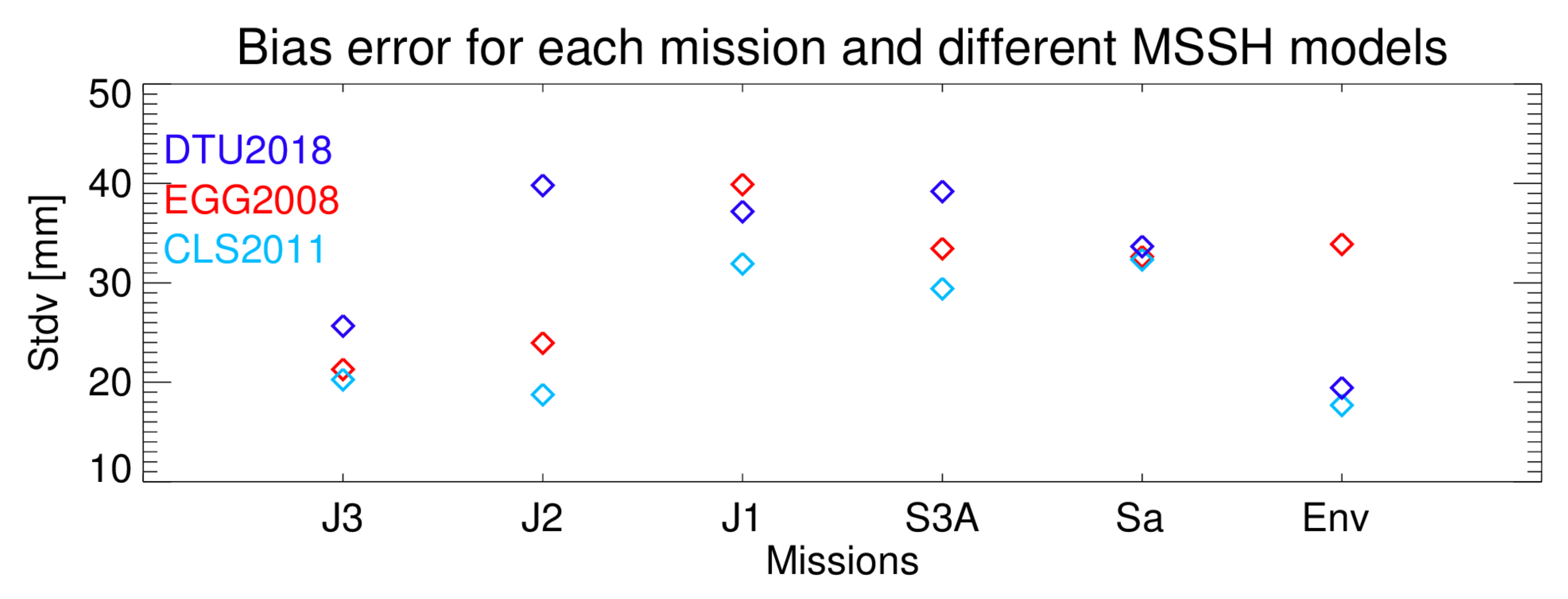 Remotesensing 14 00236 g003