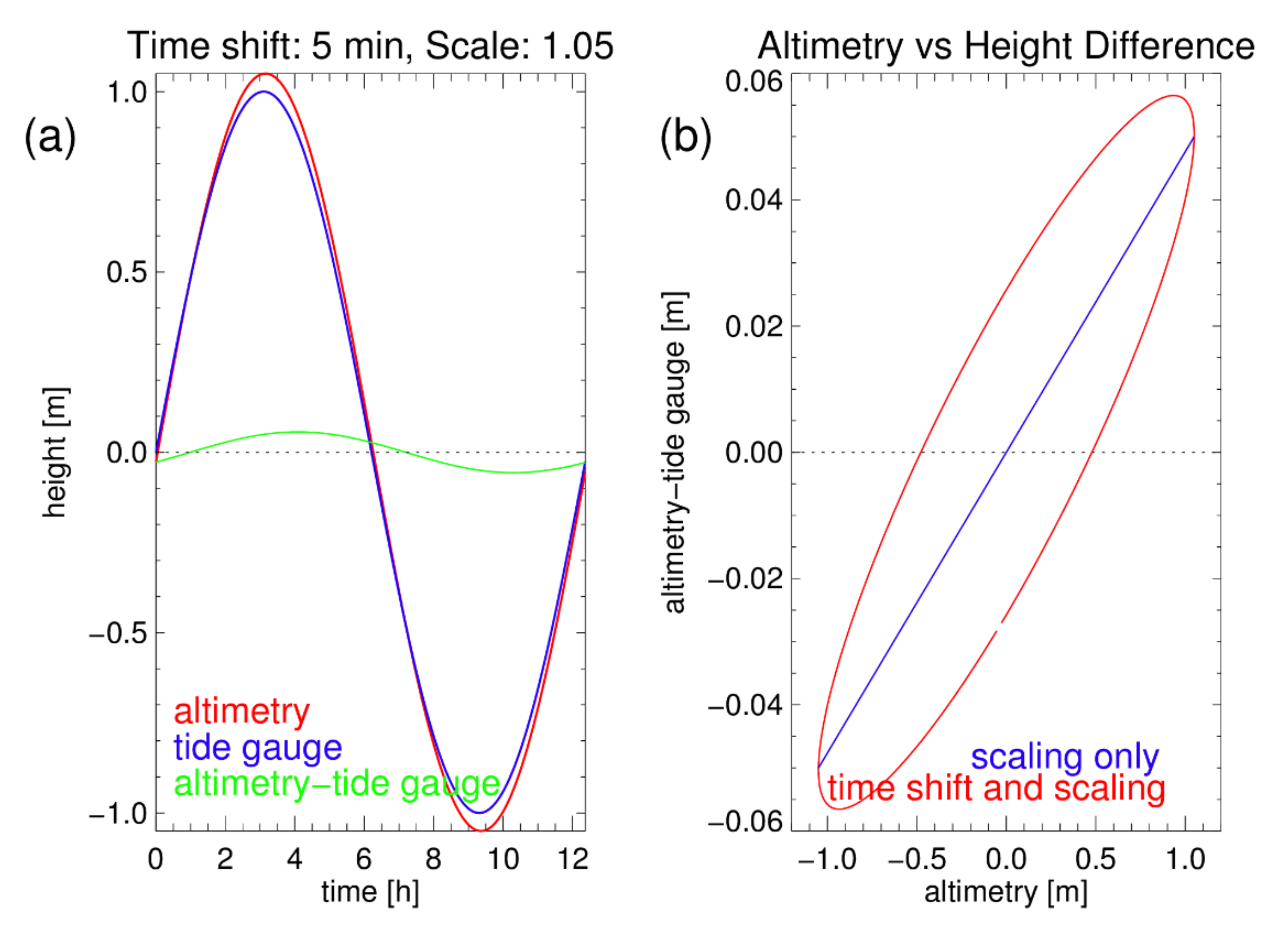 Remotesensing 14 00236 g004