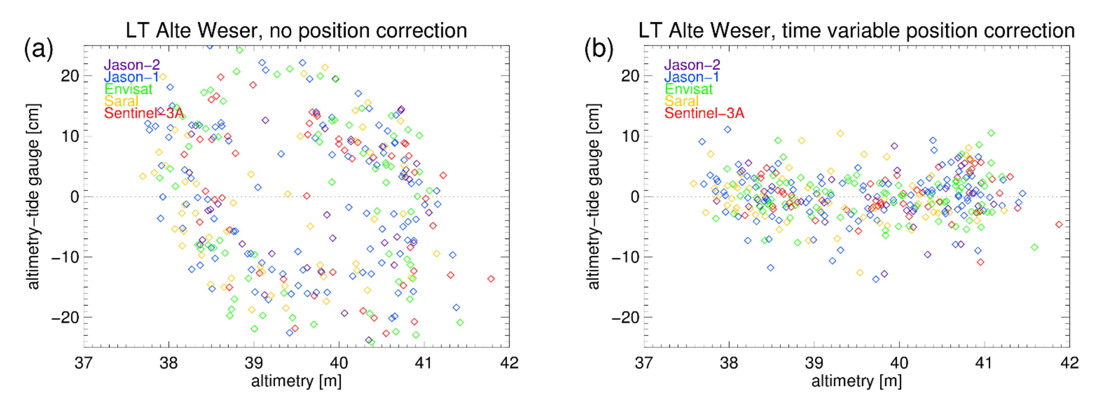 Remotesensing 14 00236 g005