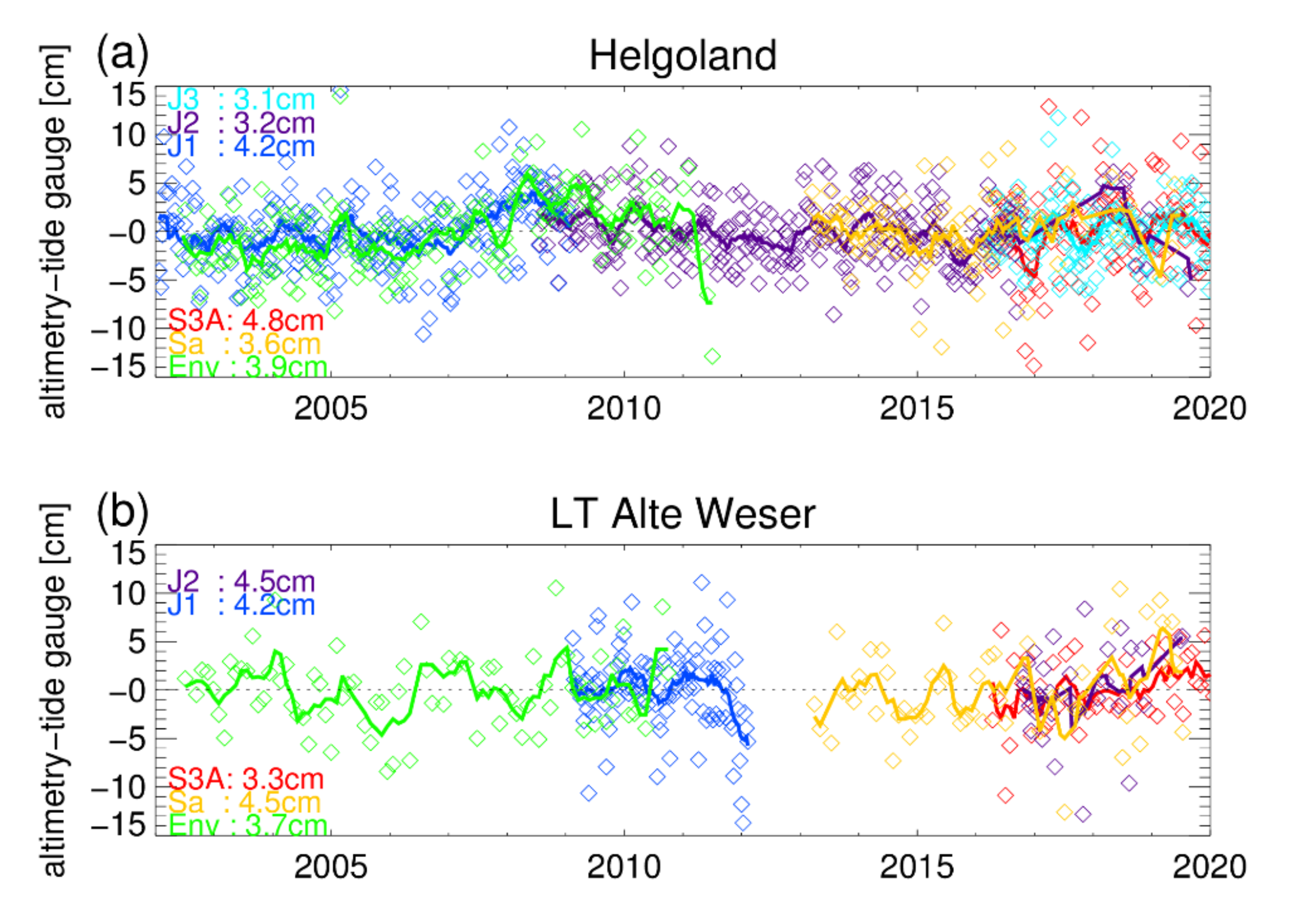 Remotesensing 14 00236 g006