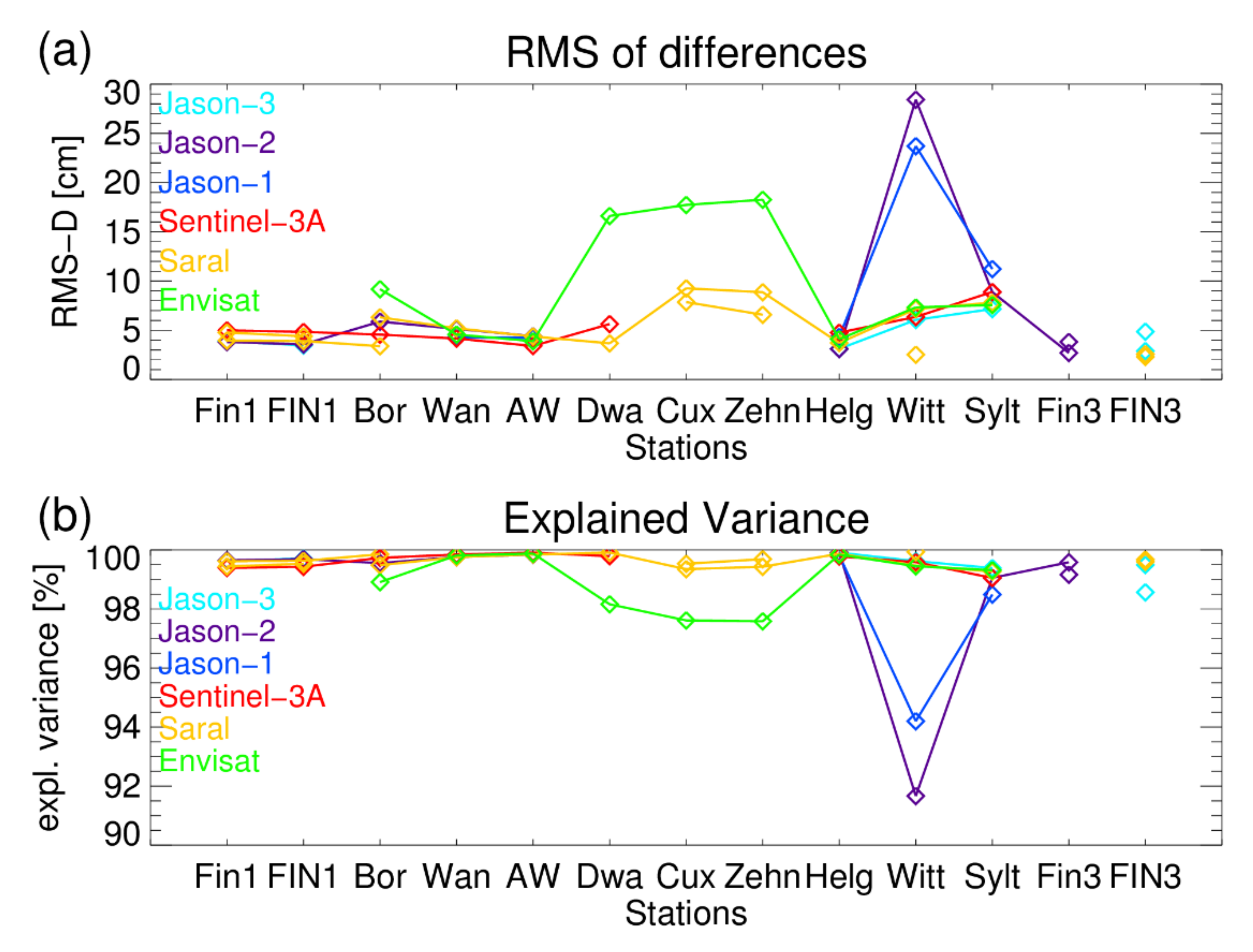 Remotesensing 14 00236 g007