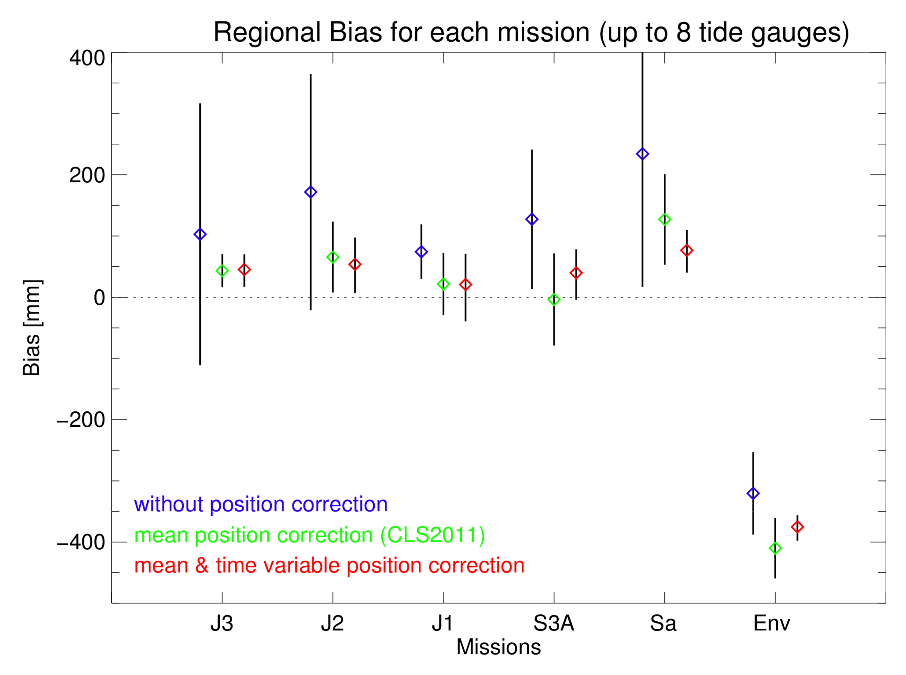 Remotesensing 14 00236 g008