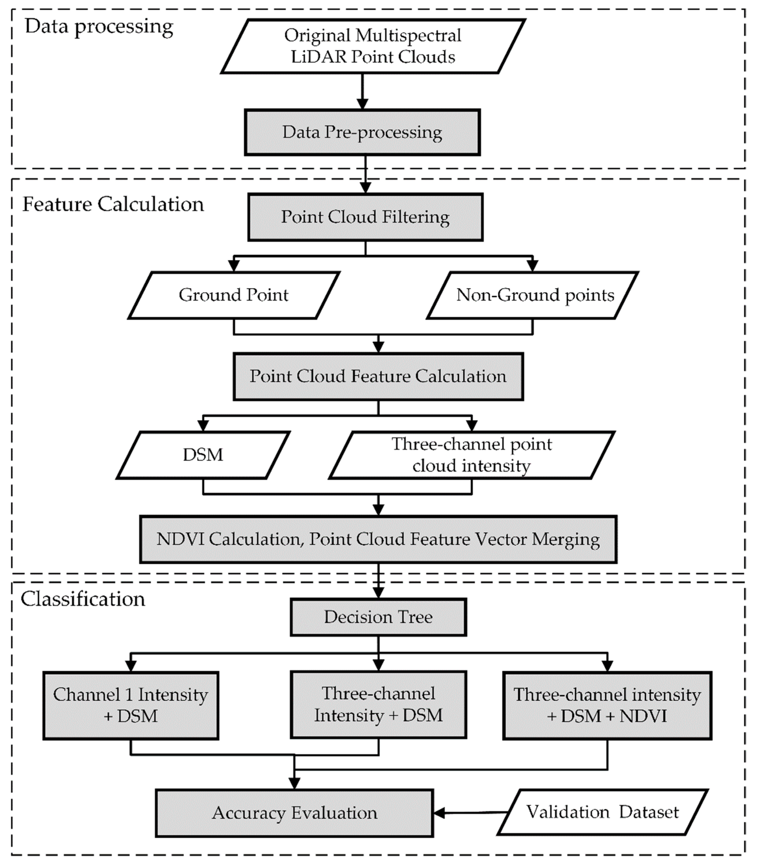 Remotesensing 14 00238 g003