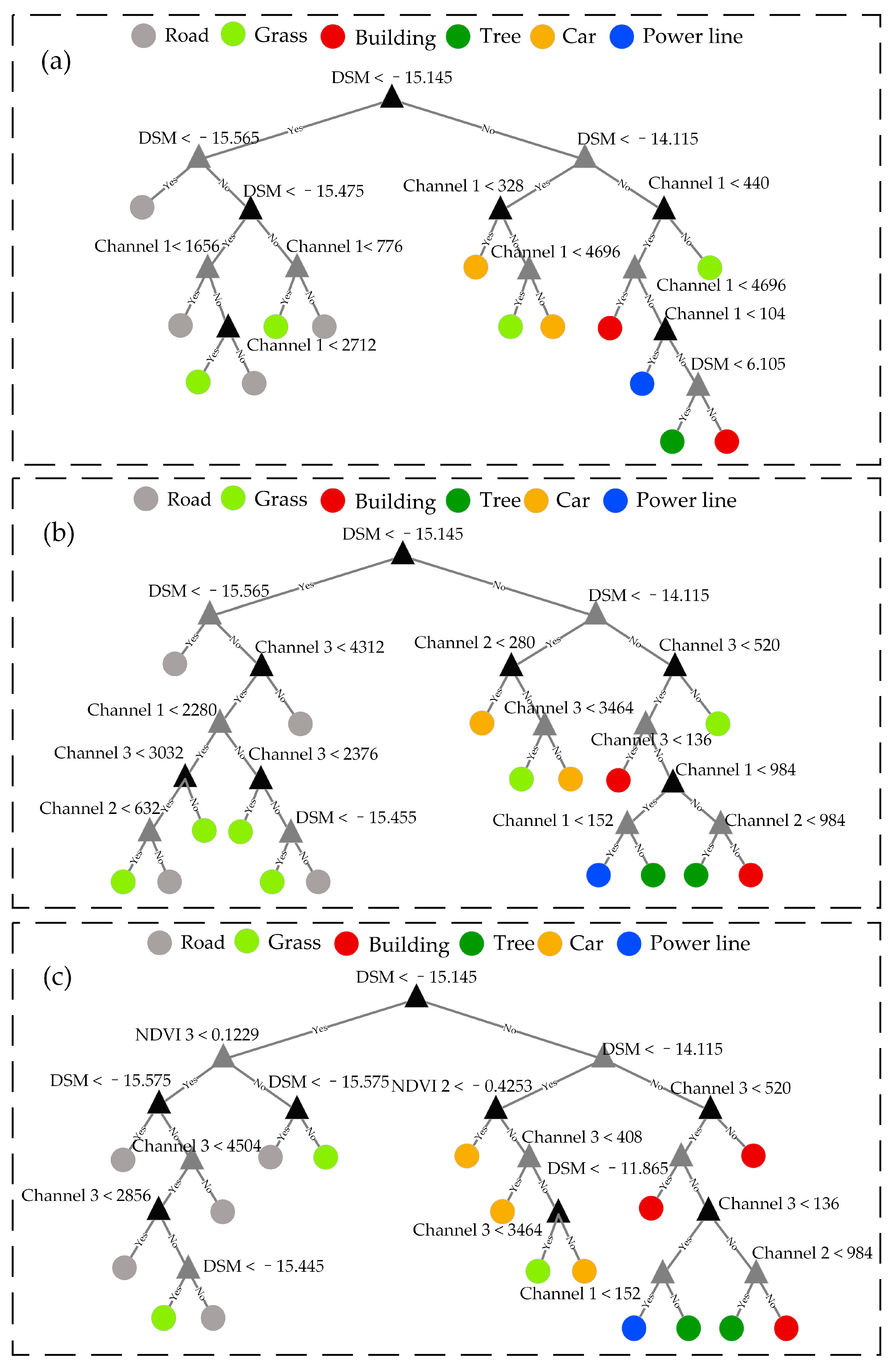 Remotesensing 14 00238 g005