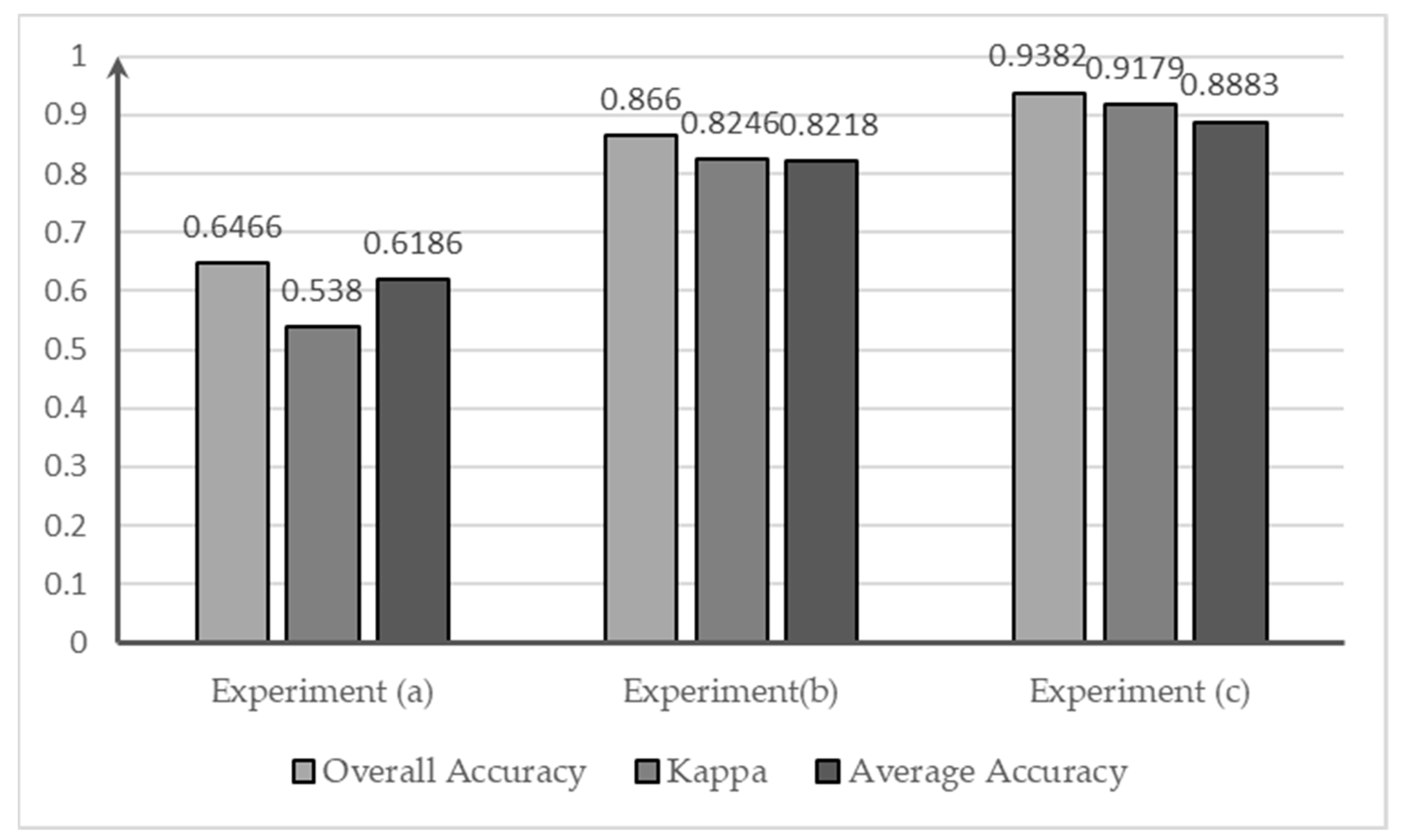 Remotesensing 14 00238 g008
