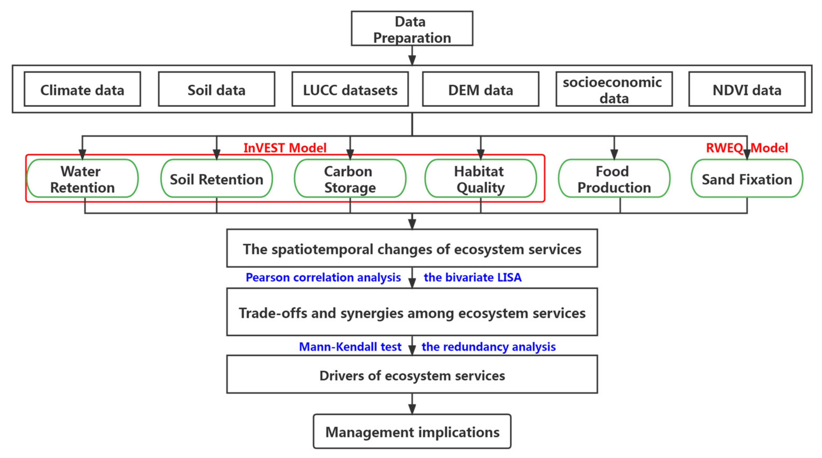 Remotesensing 14 00239 g003