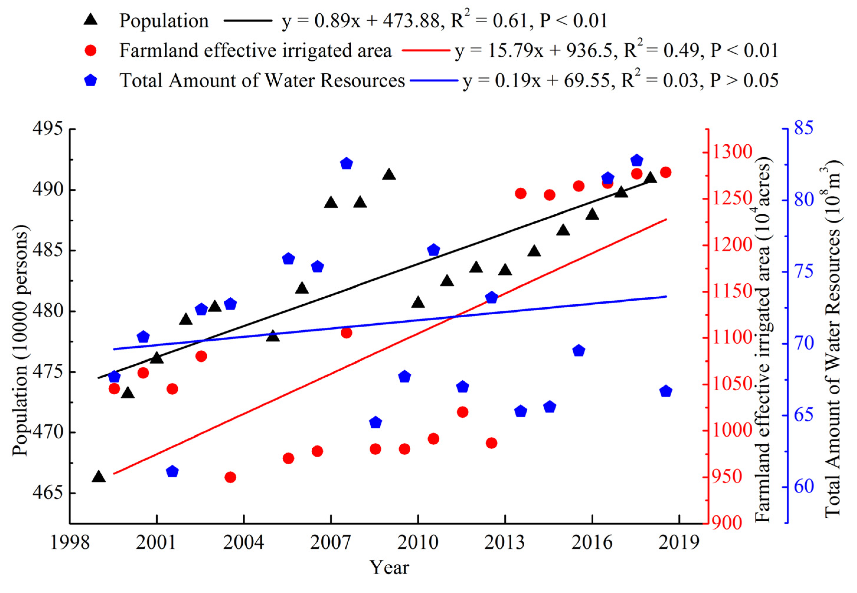 Remotesensing 14 00239 g014