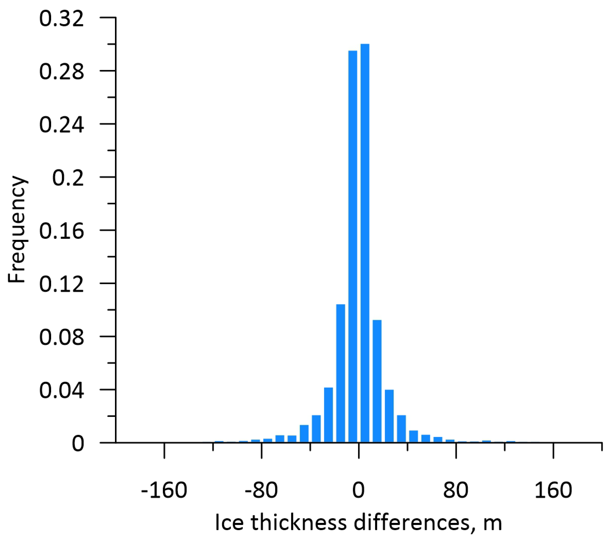 Remotesensing 14 00241 g004