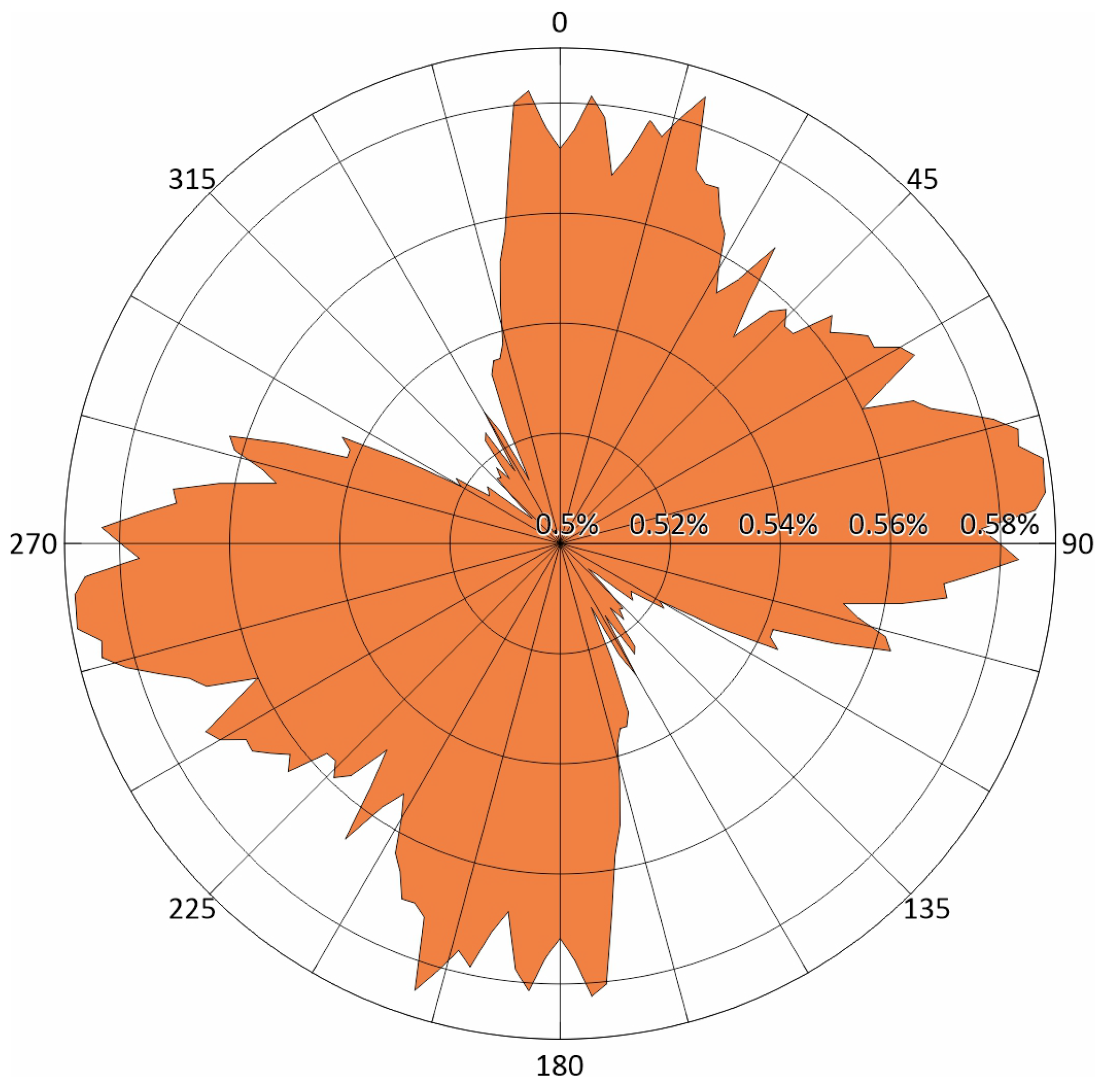Remotesensing 14 00241 g010