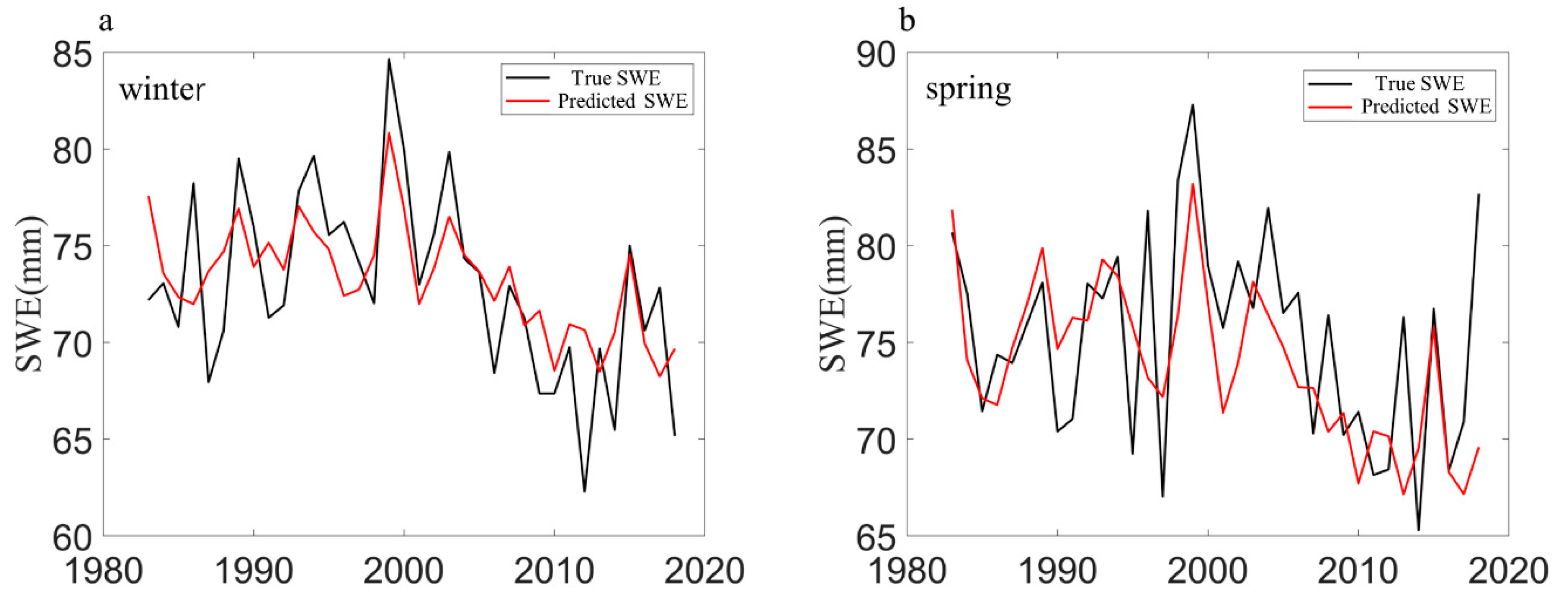 Remotesensing 14 00243 g012