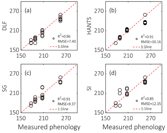 Remotesensing 14 00244 g0a1 550