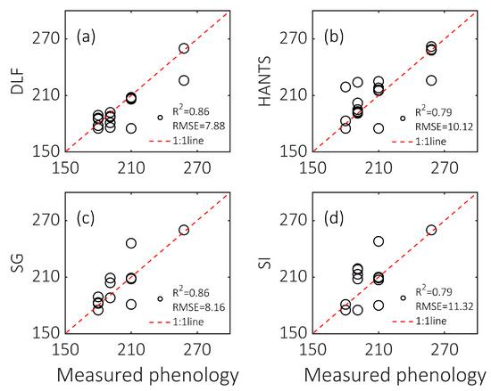 Remotesensing 14 00244 g0a2 550