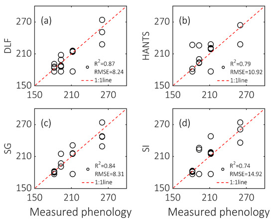 Remotesensing 14 00244 g0a3 550