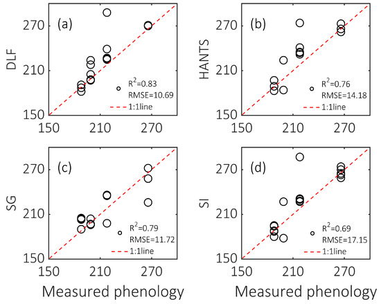 Remotesensing 14 00244 g0a4 550