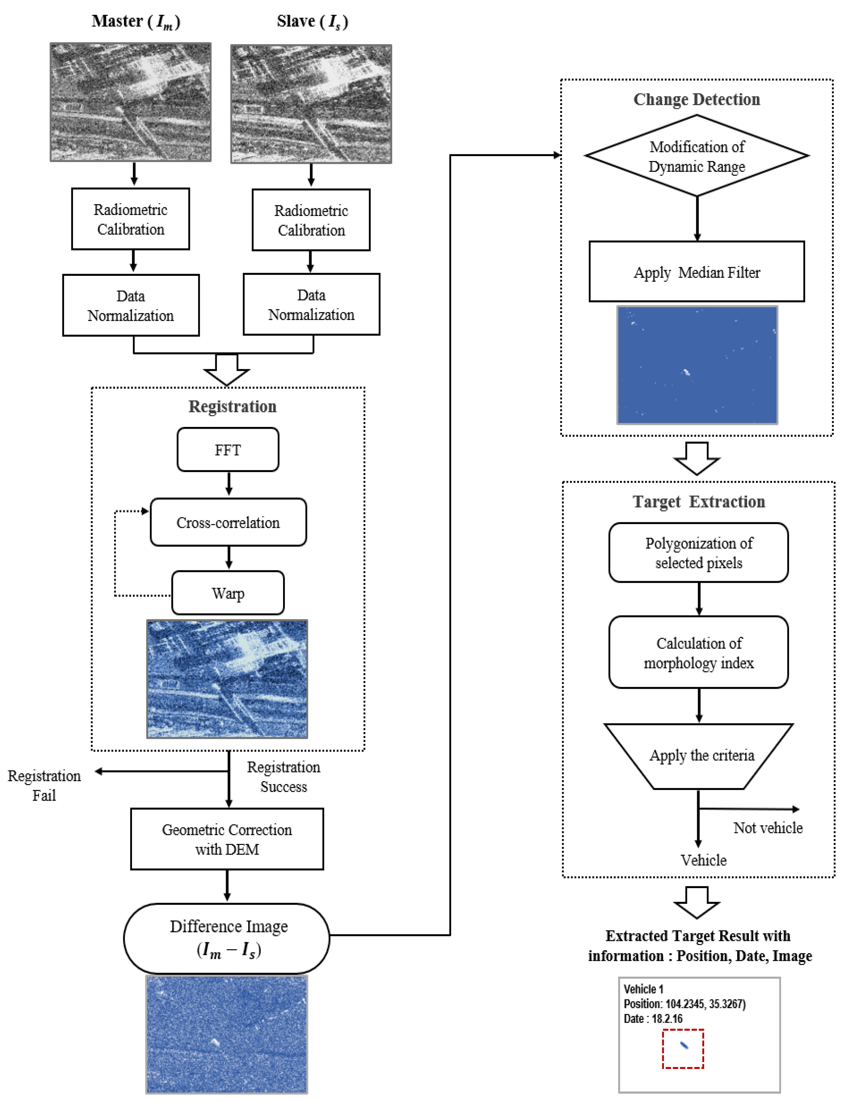 Remotesensing 14 00245 g002