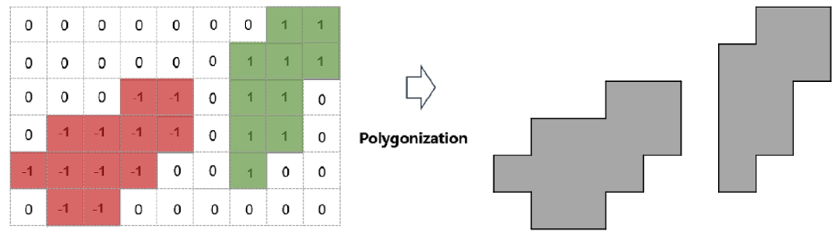 Remotesensing 14 00245 g007