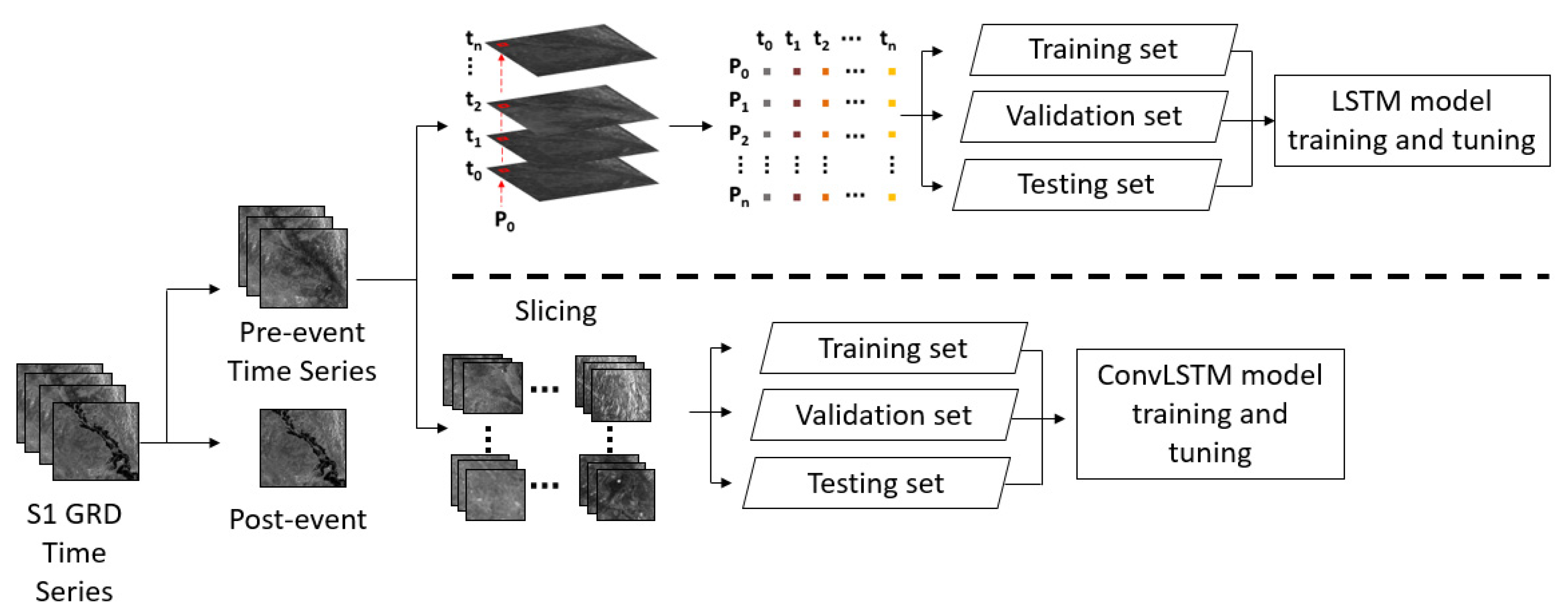 Remotesensing 14 00246 g001