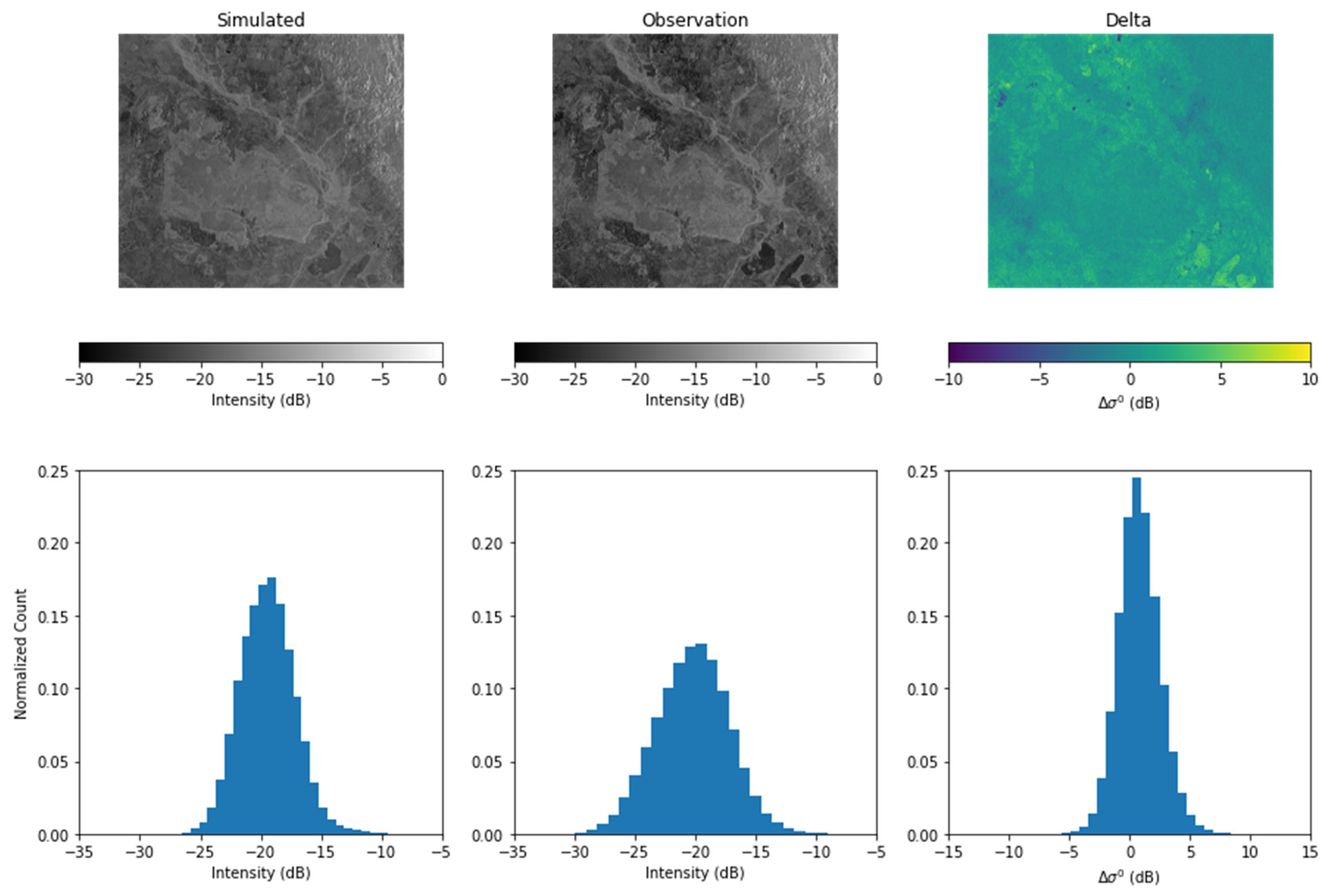 Remotesensing 14 00246 g005