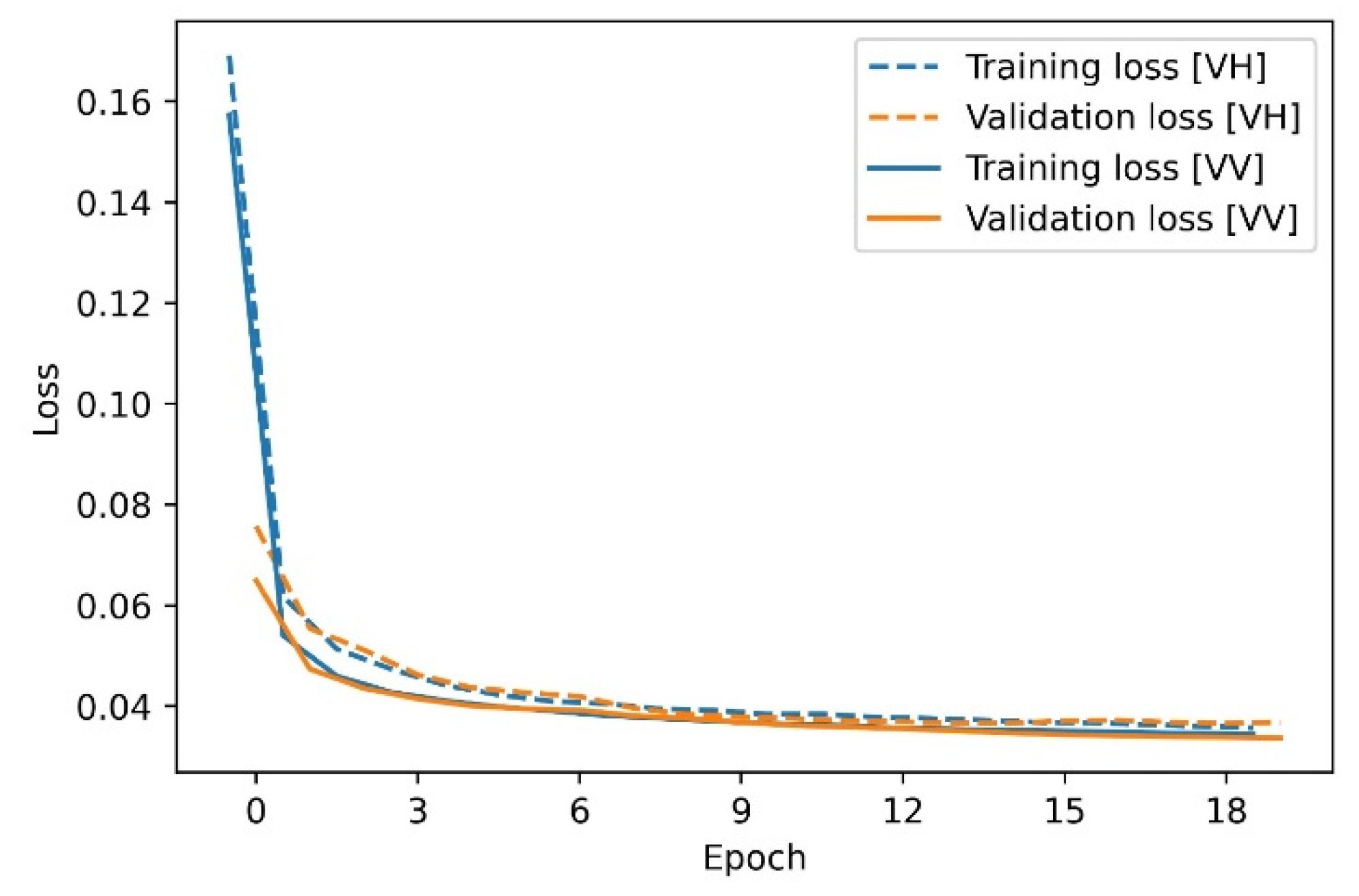 Remotesensing 14 00246 g006